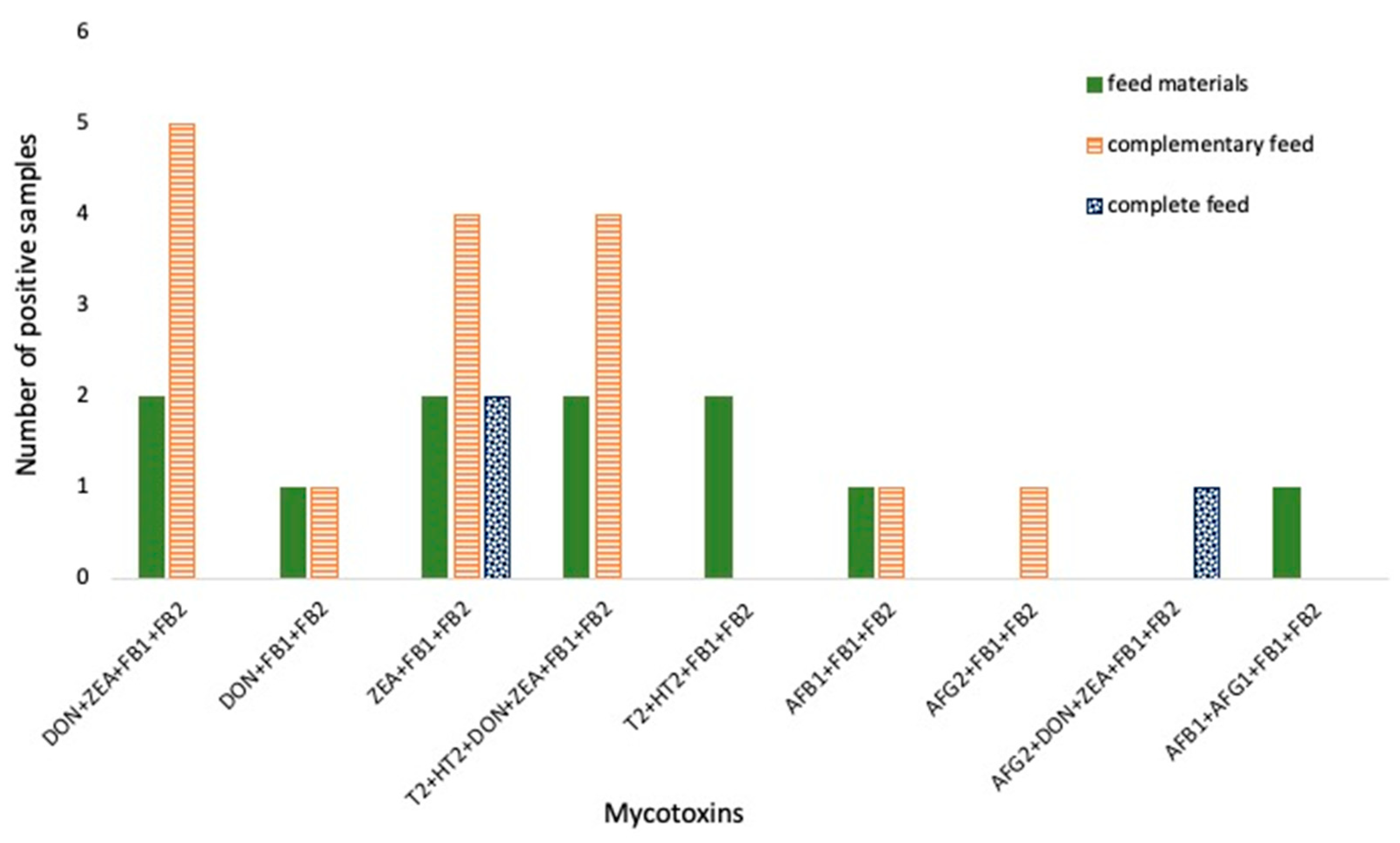 Foods 14 03176 g002 Foods 14 03176 g002