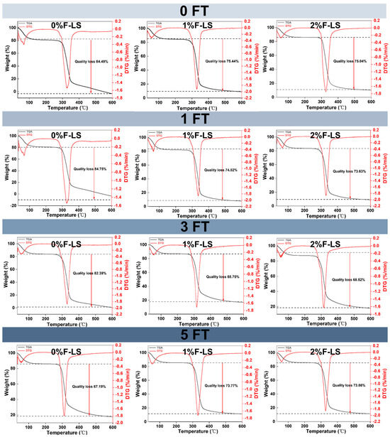Effect of Different Freeze–Thaw Cycles and Fucoidan on