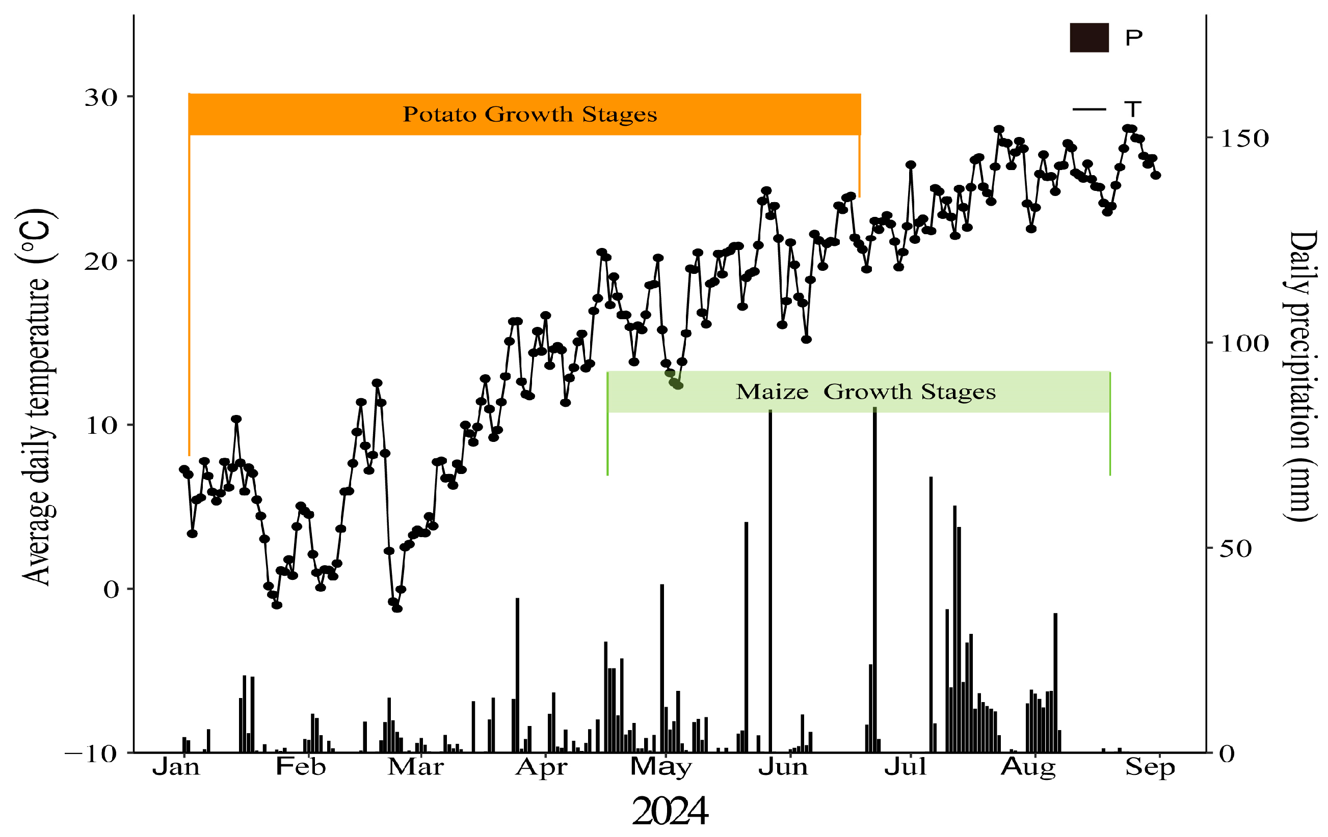 Foods 14 03179 g002 Foods 14 03179 g002