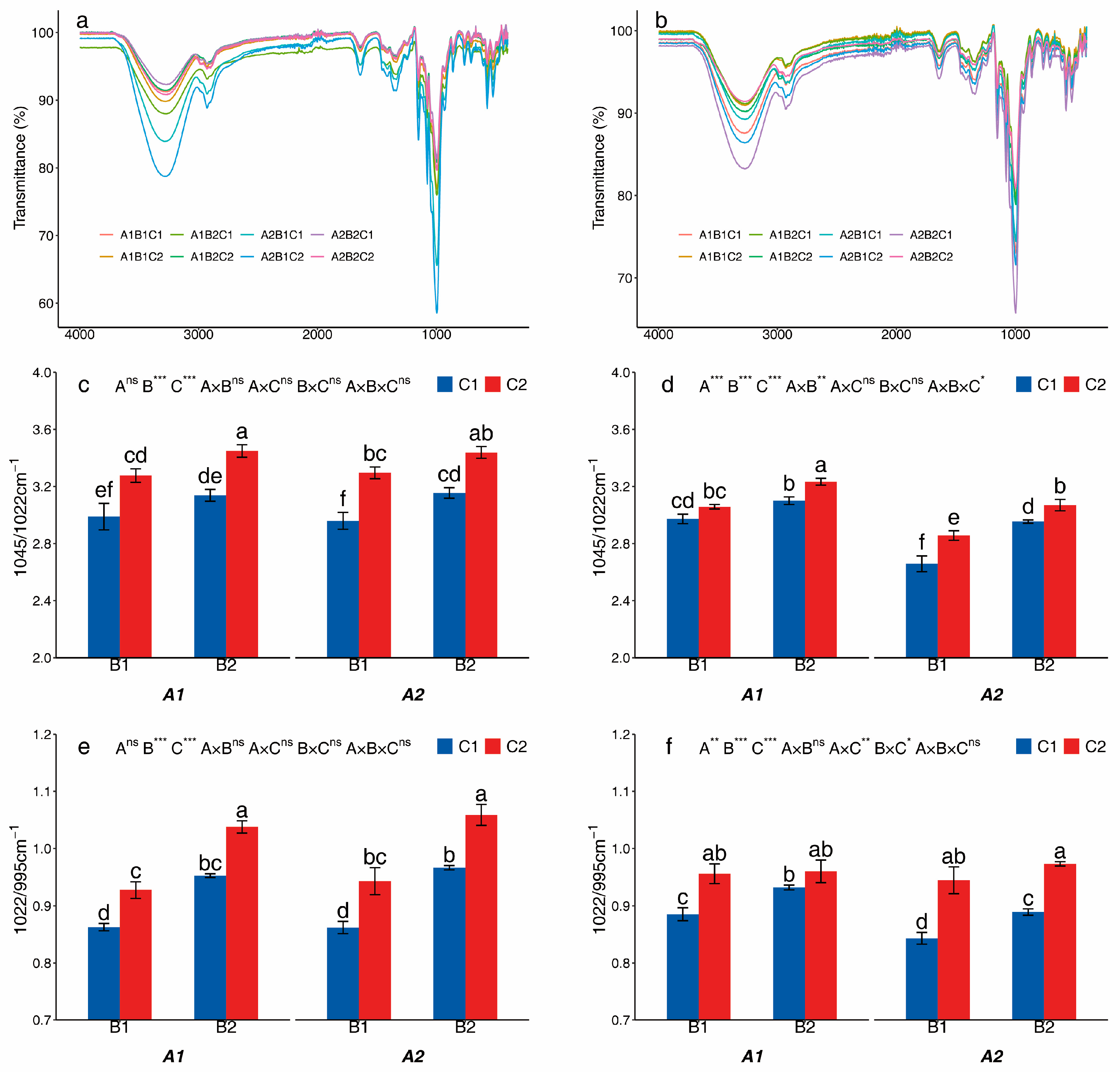 Foods 14 03179 g004 Foods 14 03179 g004