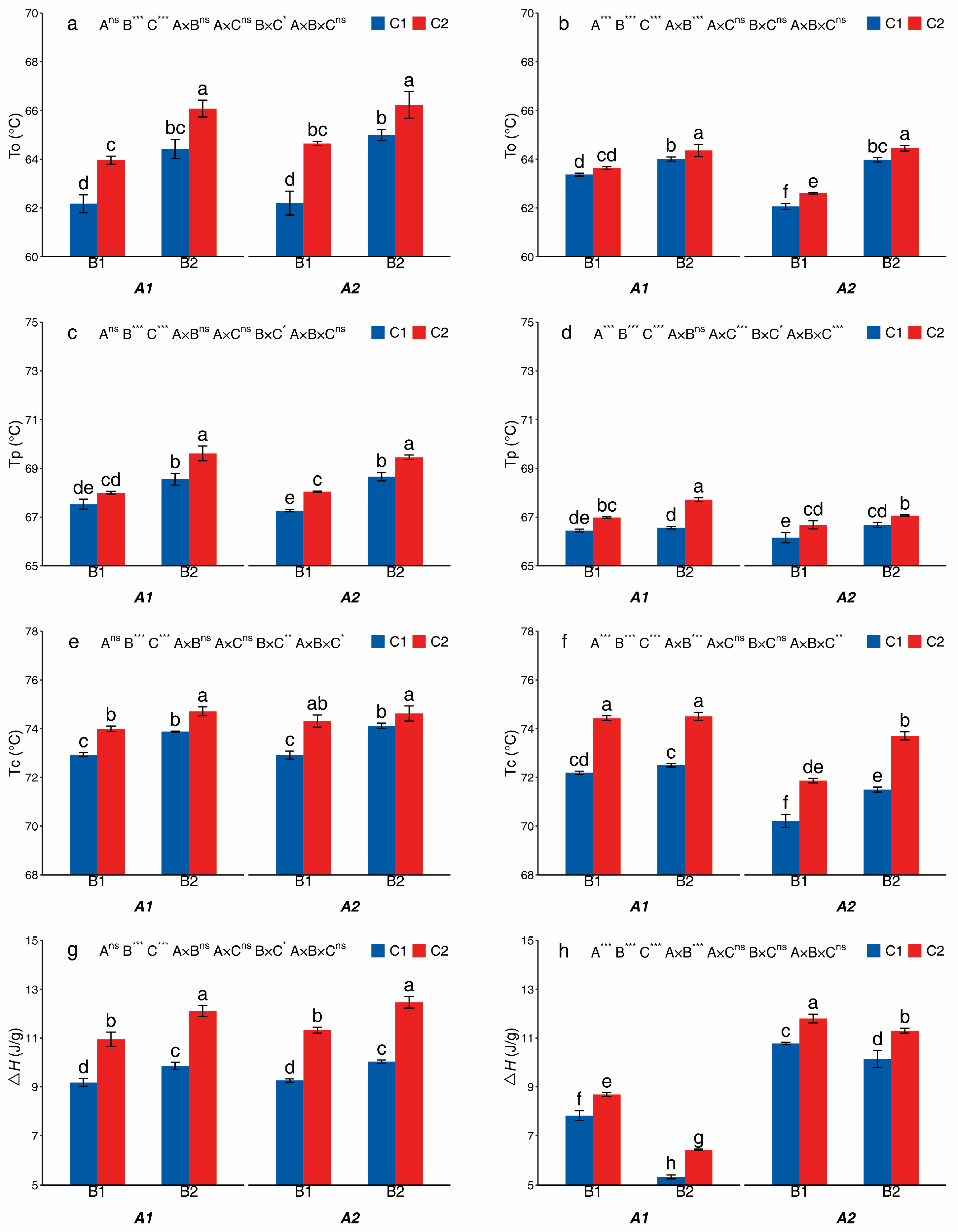 Foods 14 03179 g005 Foods 14 03179 g005