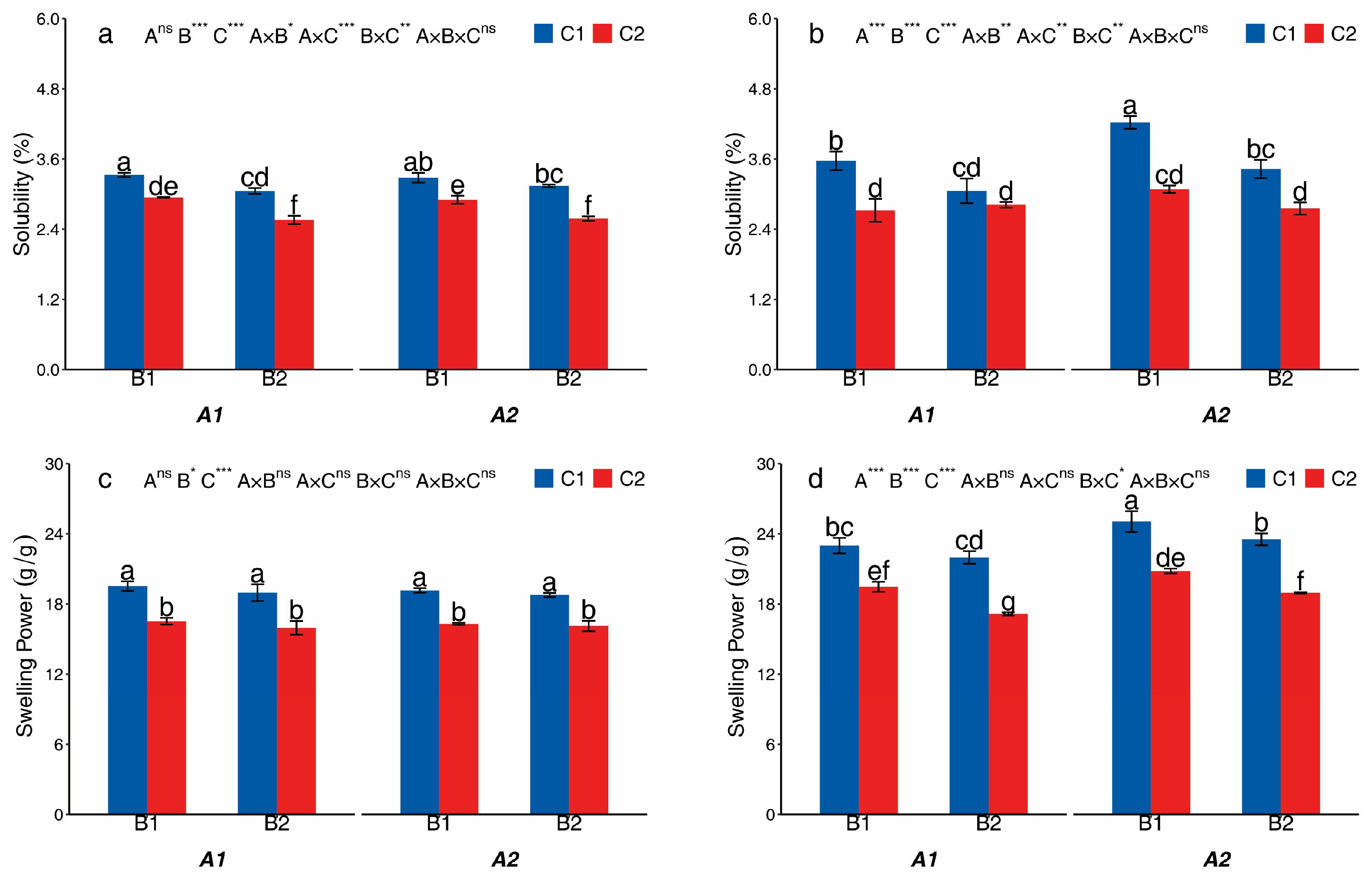 Foods 14 03179 g006 Foods 14 03179 g006