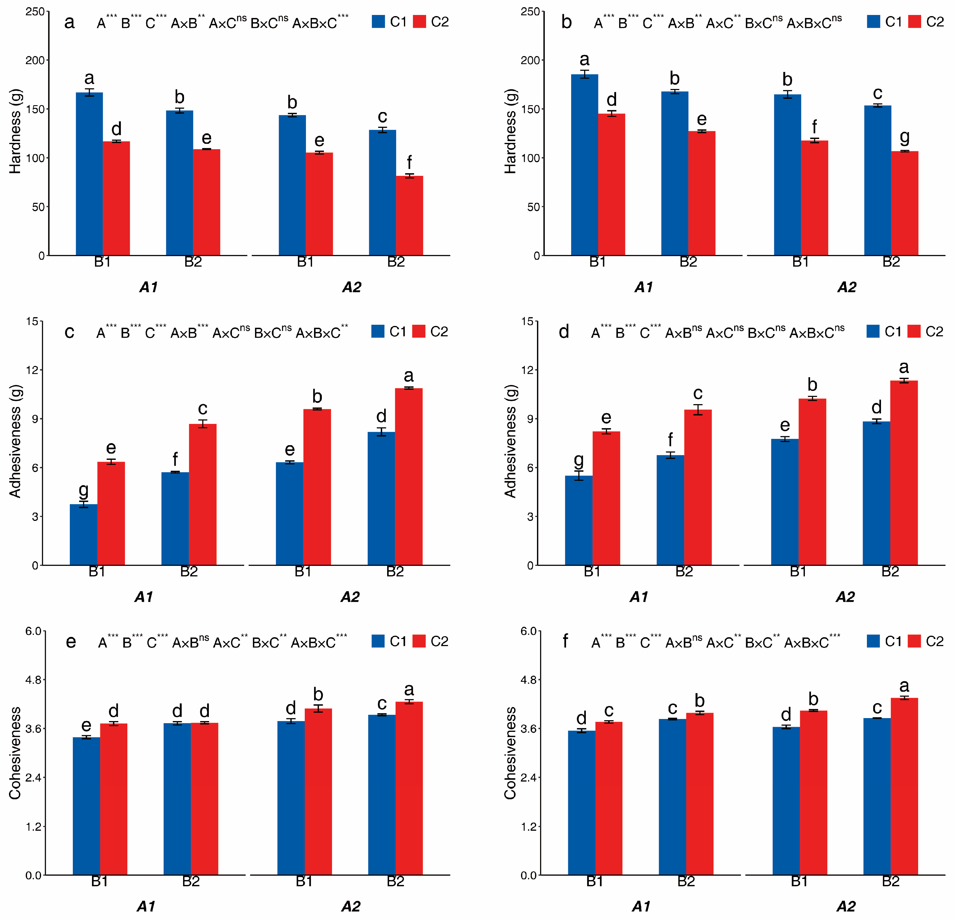 Foods 14 03179 g007 Foods 14 03179 g007
