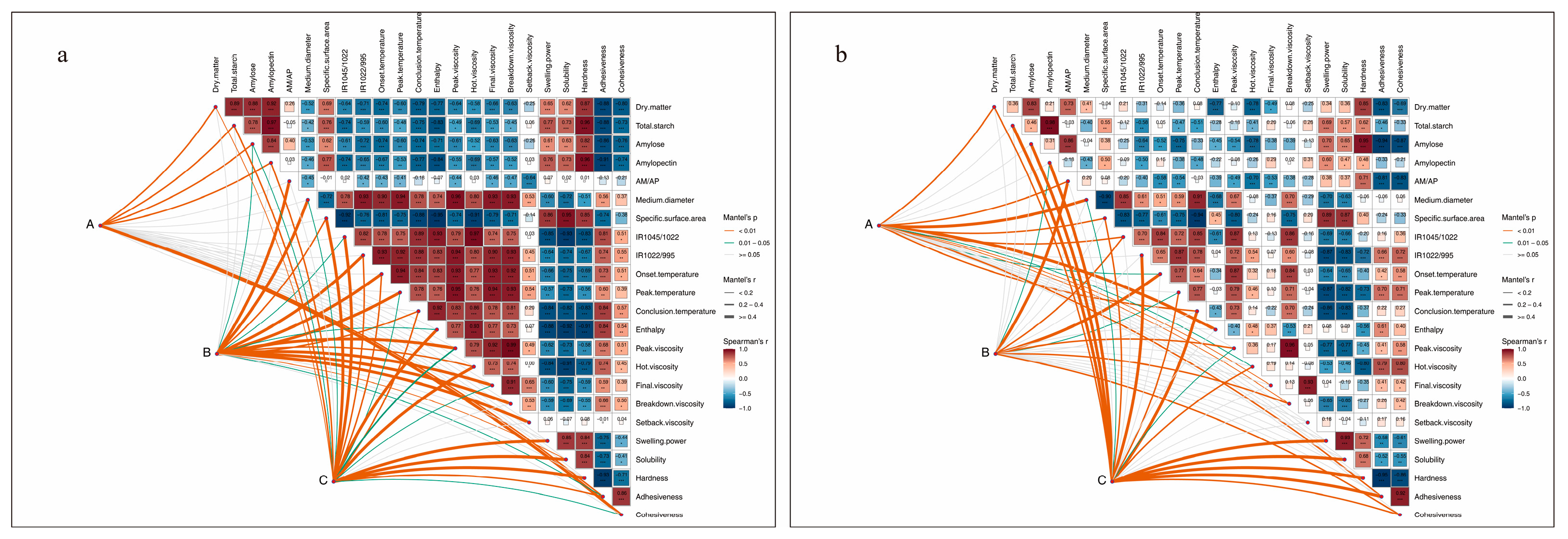 Foods 14 03179 g008 Foods 14 03179 g008