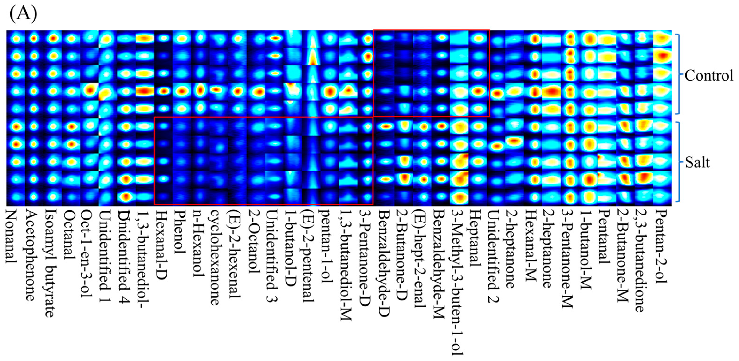 Foods 14 03180 g002a Foods 14 03180 g002a