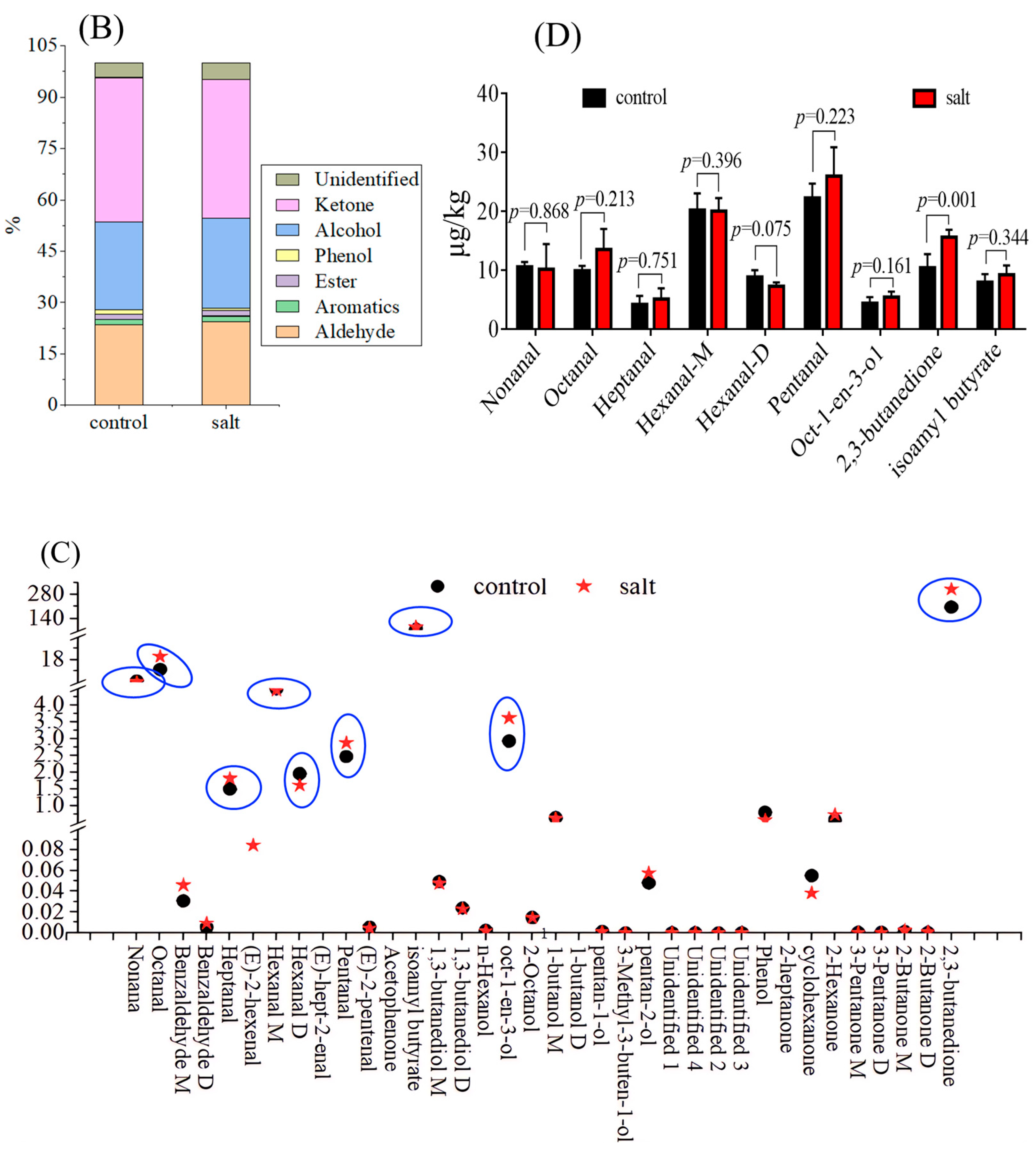 Foods 14 03180 g002b Foods 14 03180 g002b