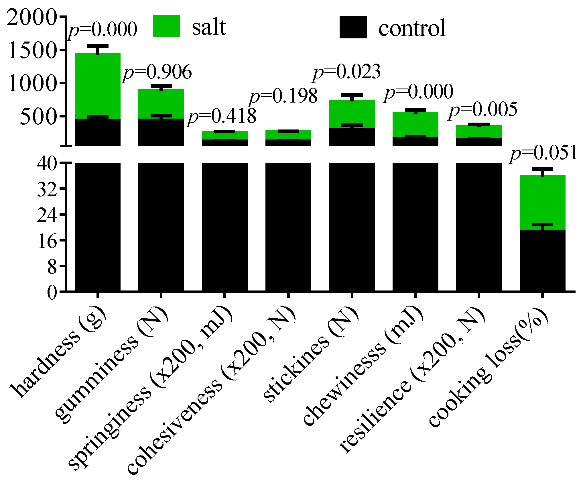 Foods 14 03180 g003 Foods 14 03180 g003