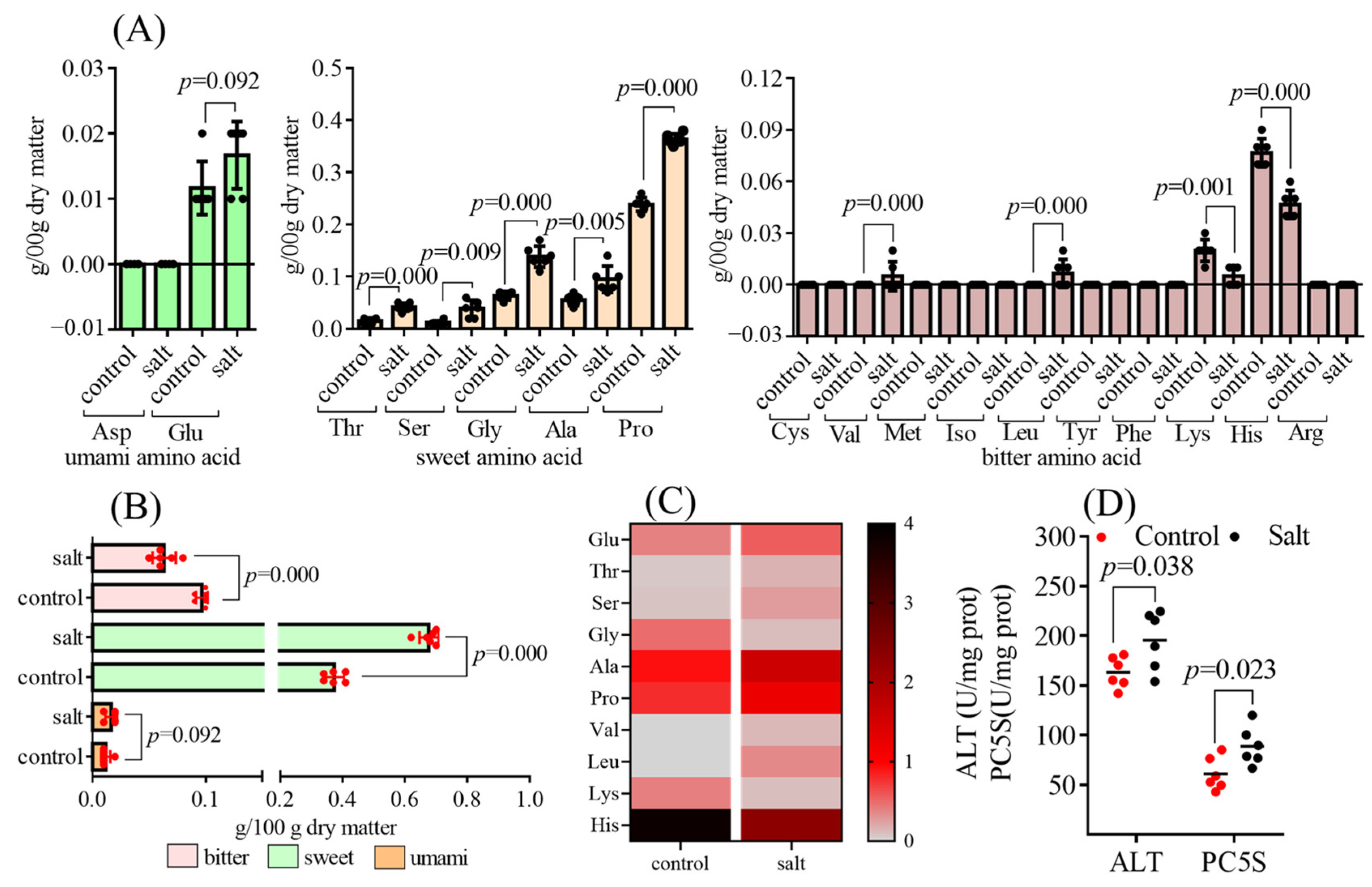 Foods 14 03180 g005 Foods 14 03180 g005