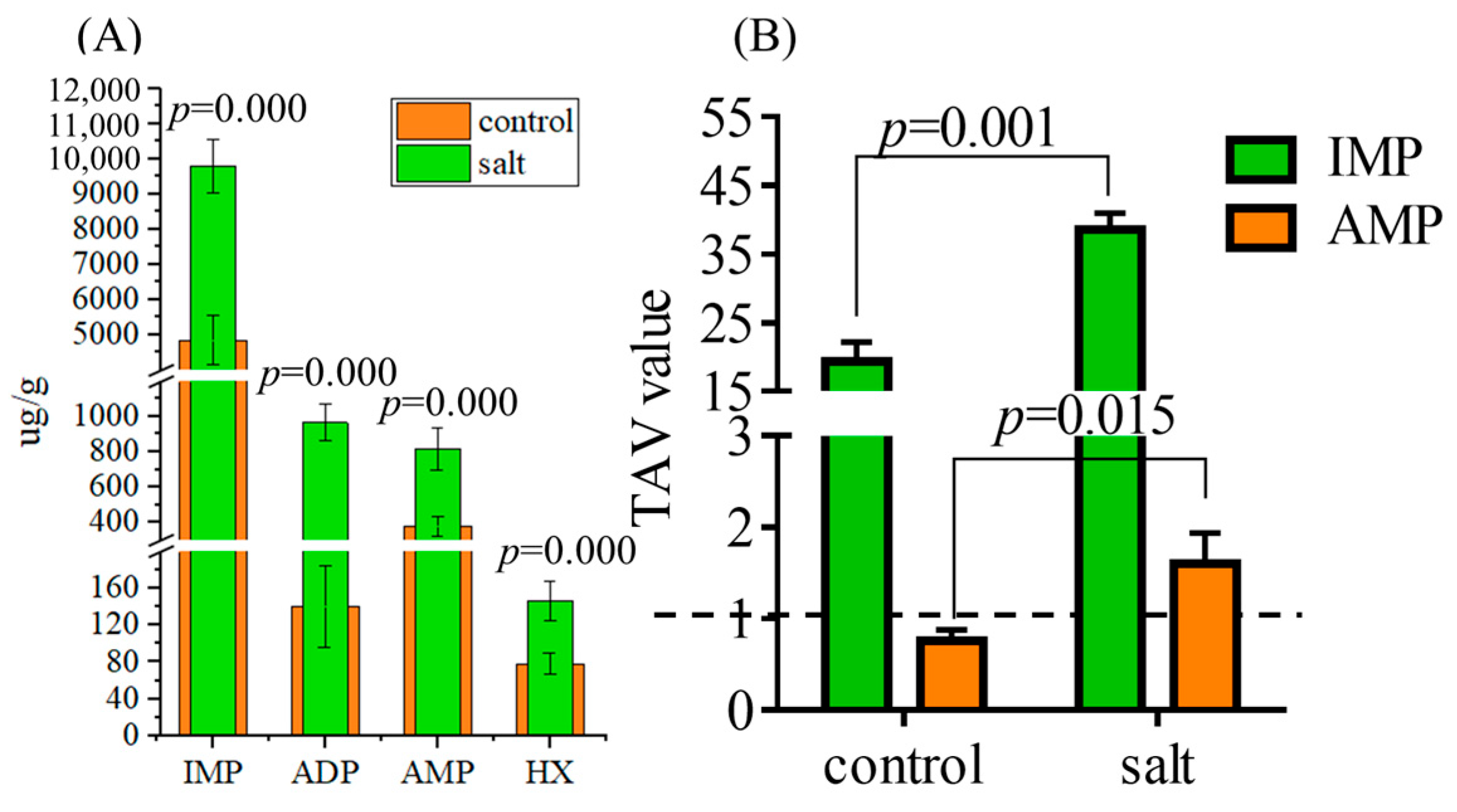 Foods 14 03180 g006 Foods 14 03180 g006