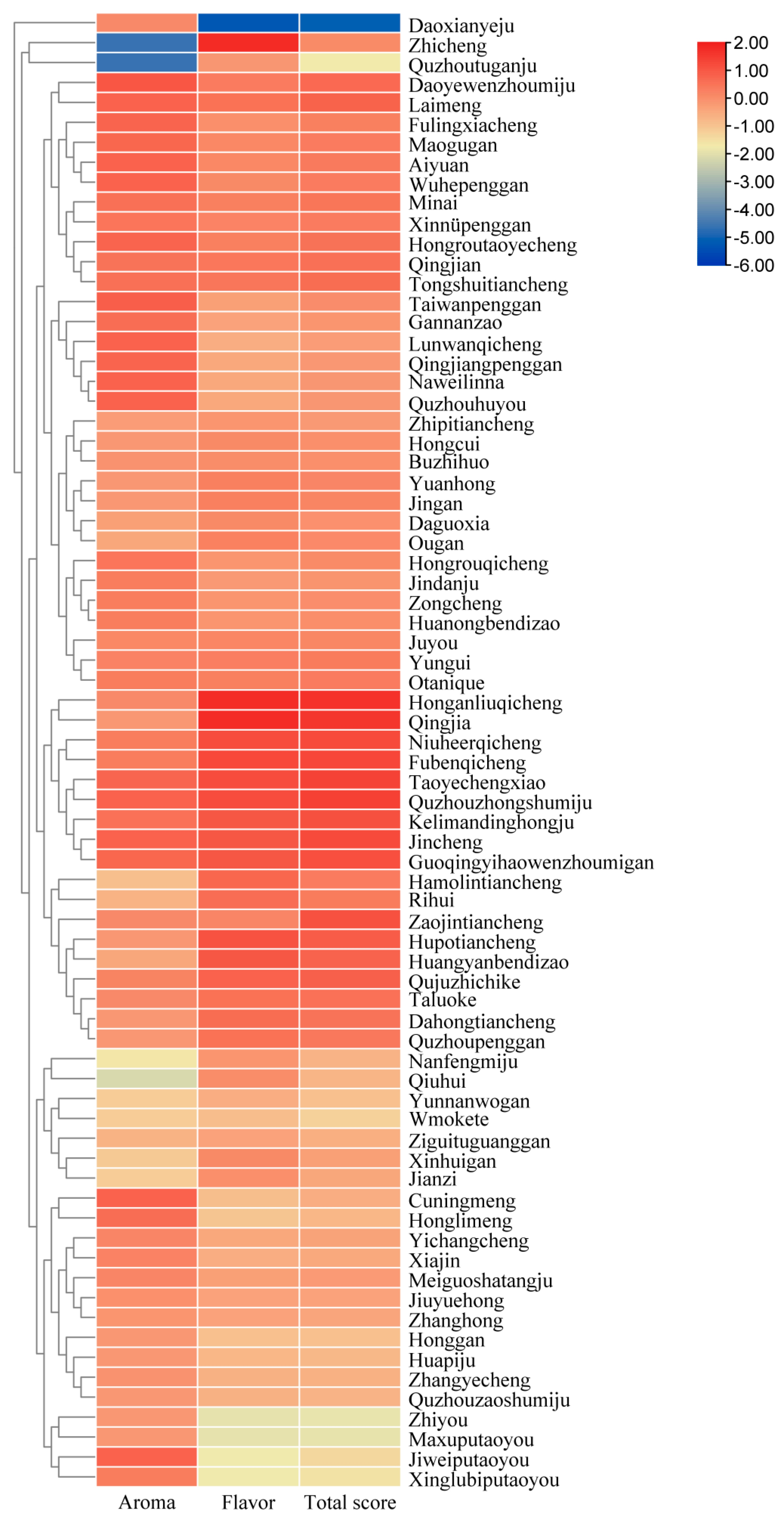 Foods 14 03181 g002 Foods 14 03181 g002