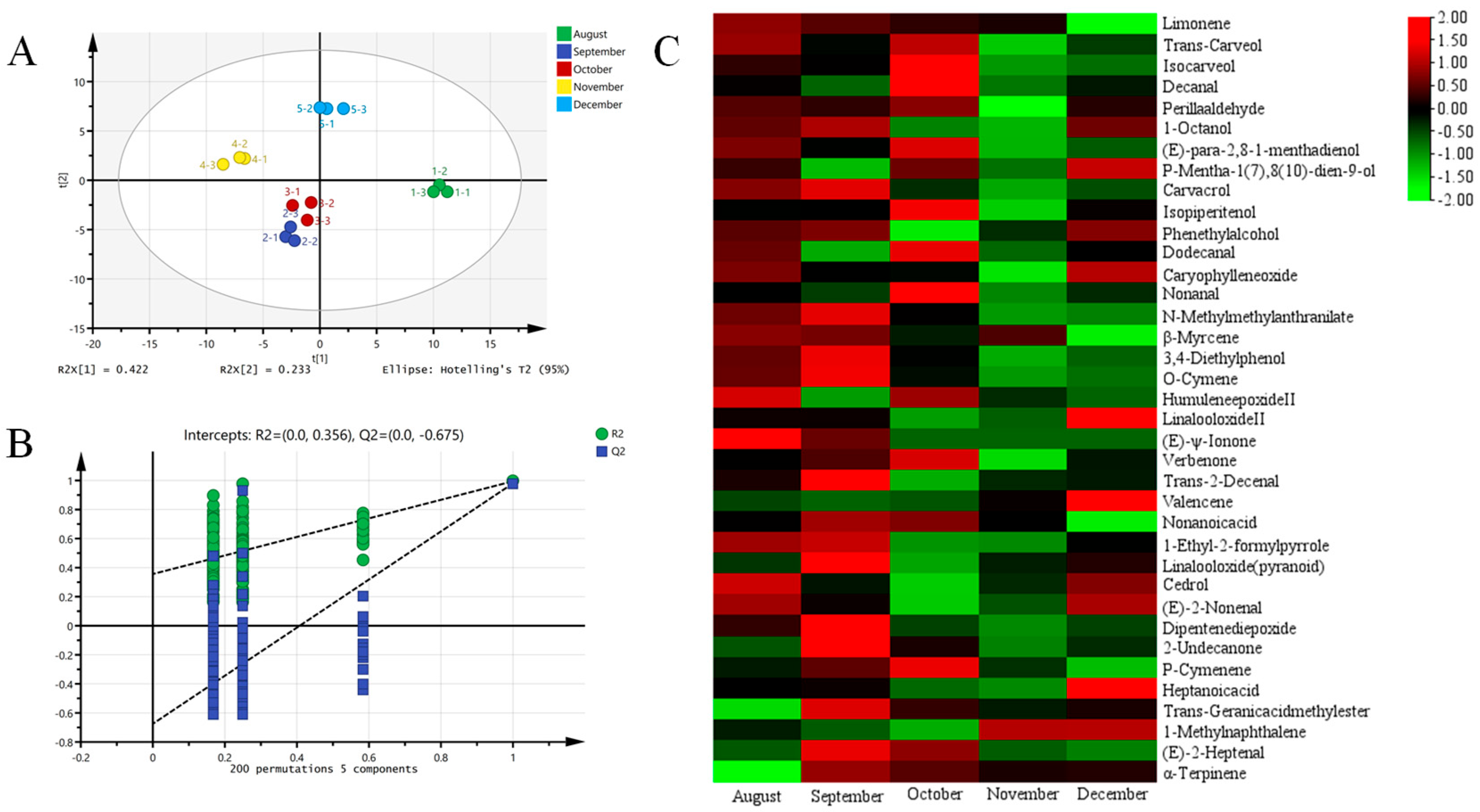 Foods 14 03181 g003 Foods 14 03181 g003