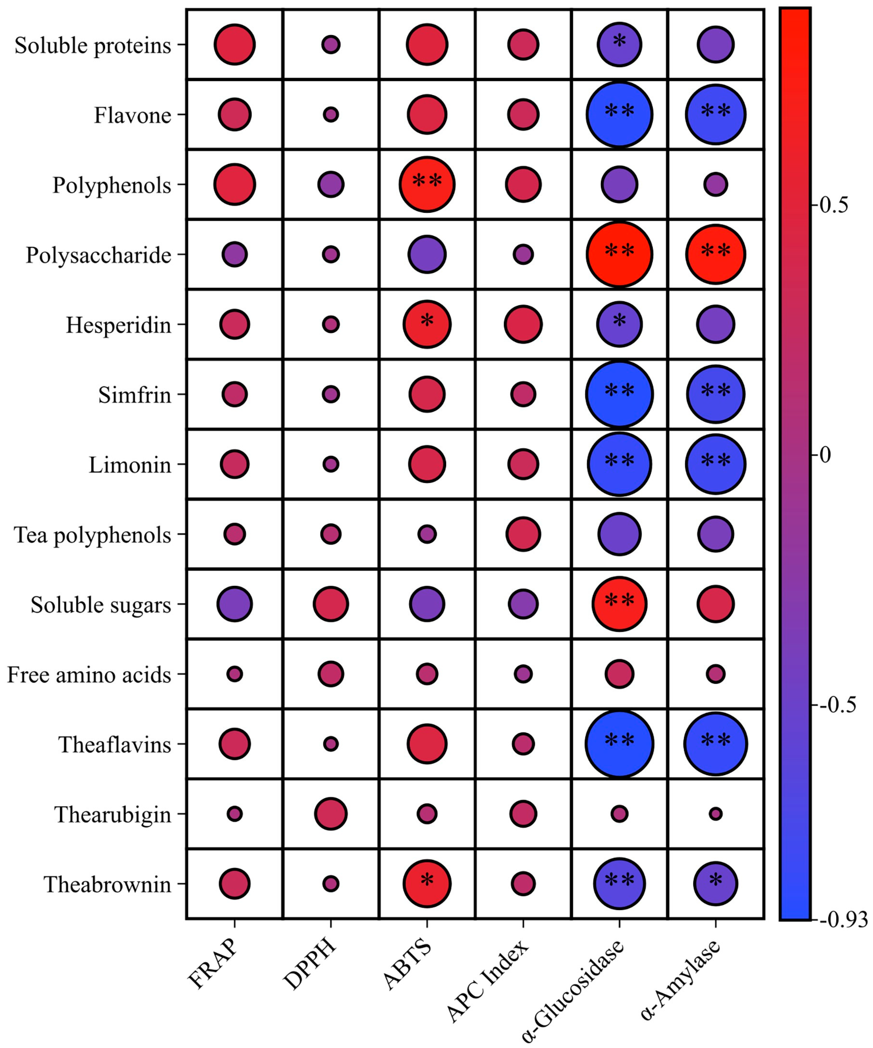 Foods 14 03181 g004 Foods 14 03181 g004