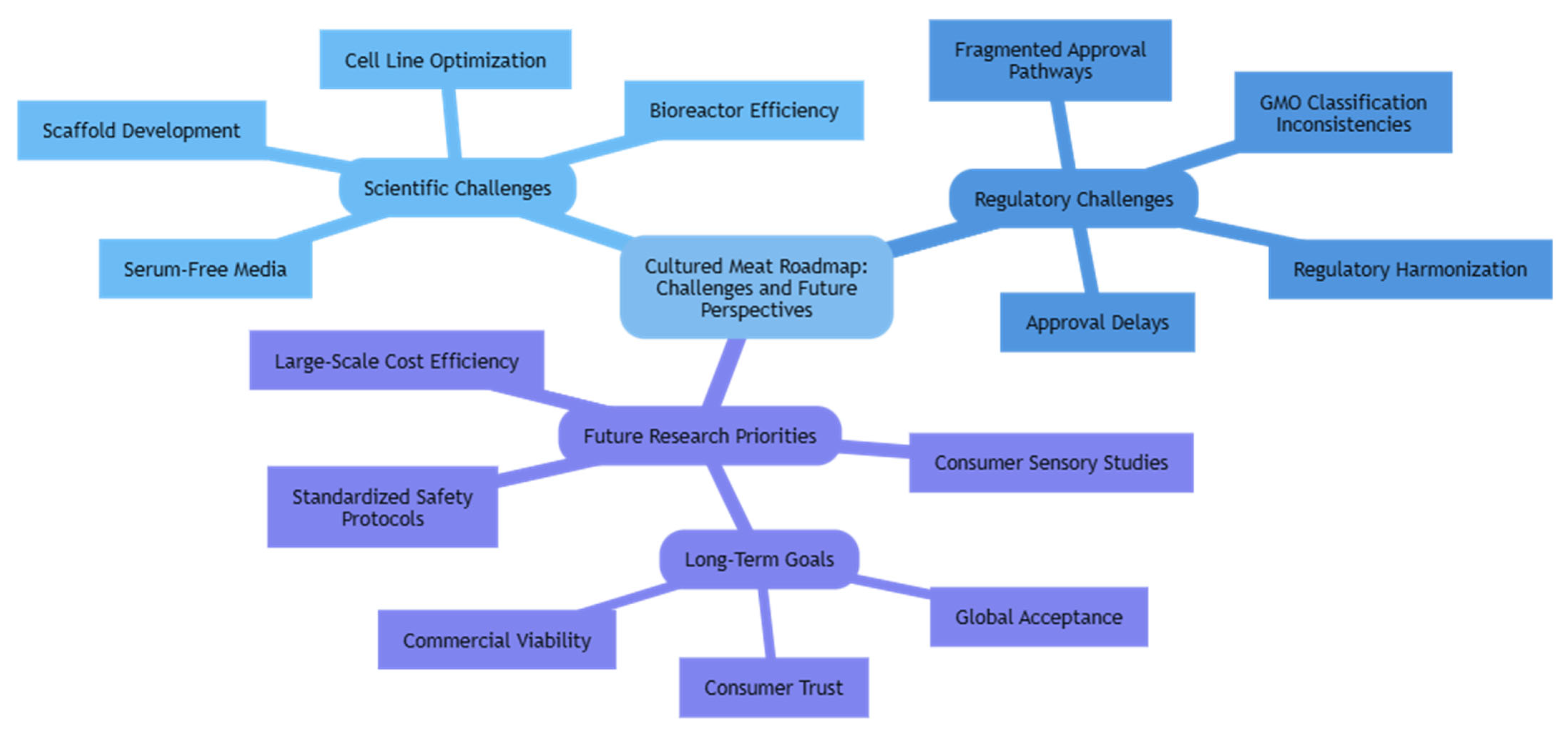Foods 14 03183 g006 Foods 14 03183 g006
