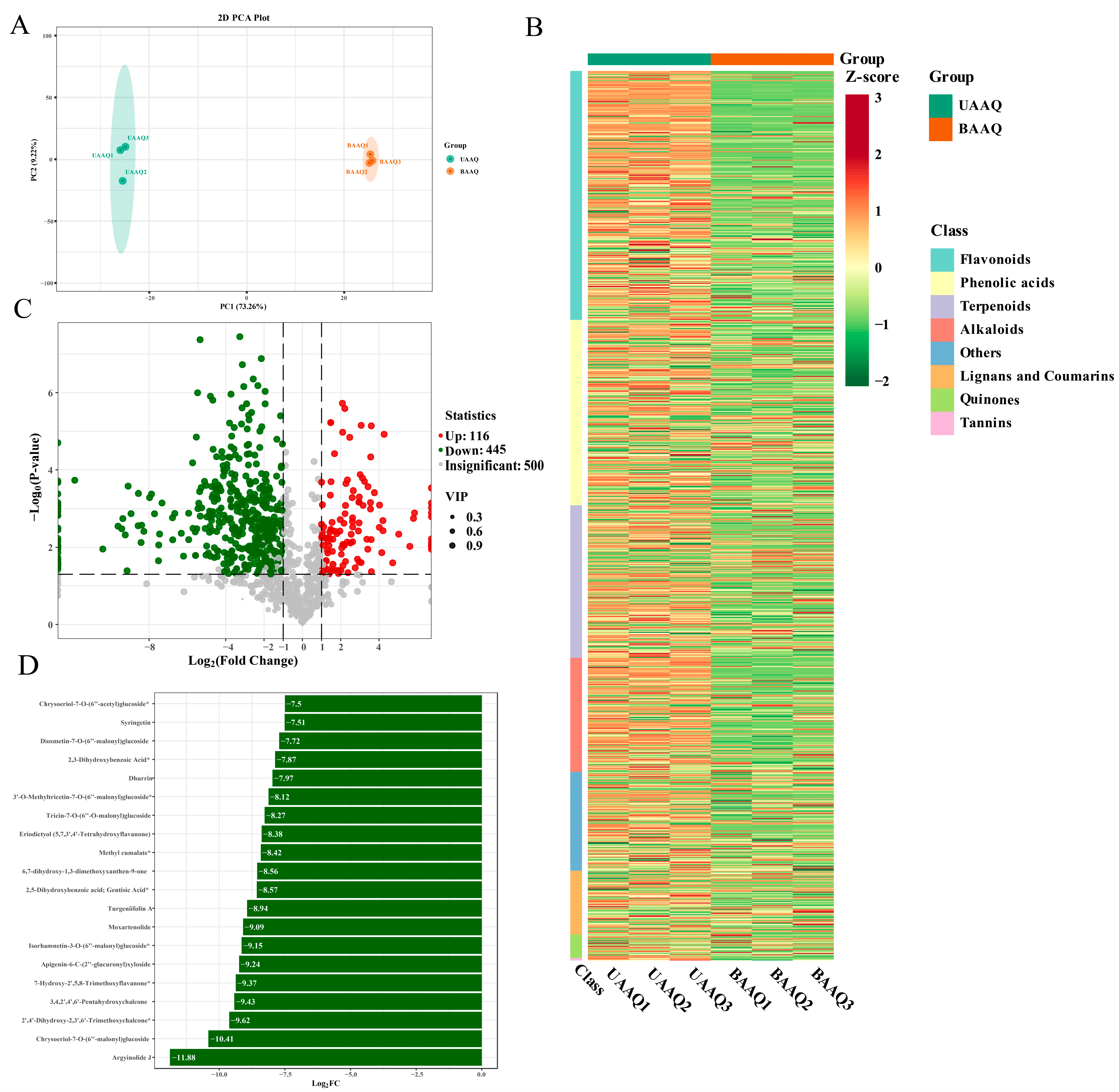 Foods 14 03185 g004 Foods 14 03185 g004