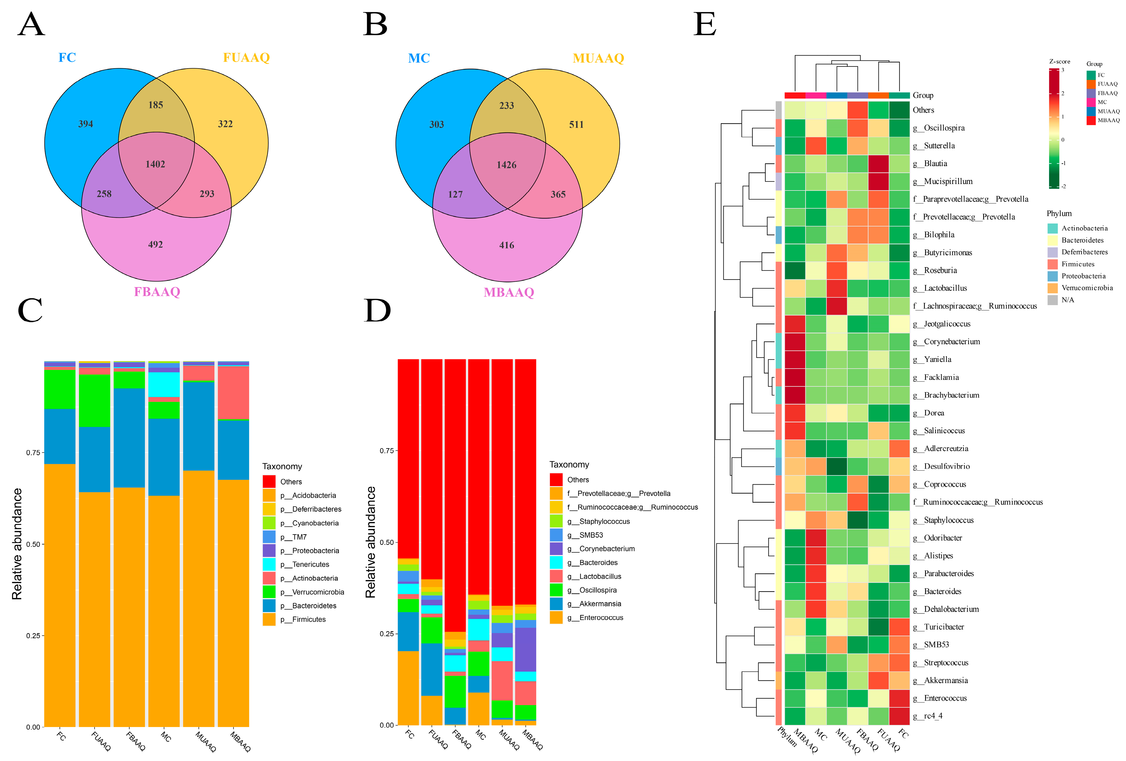 Foods 14 03185 g005 Foods 14 03185 g005