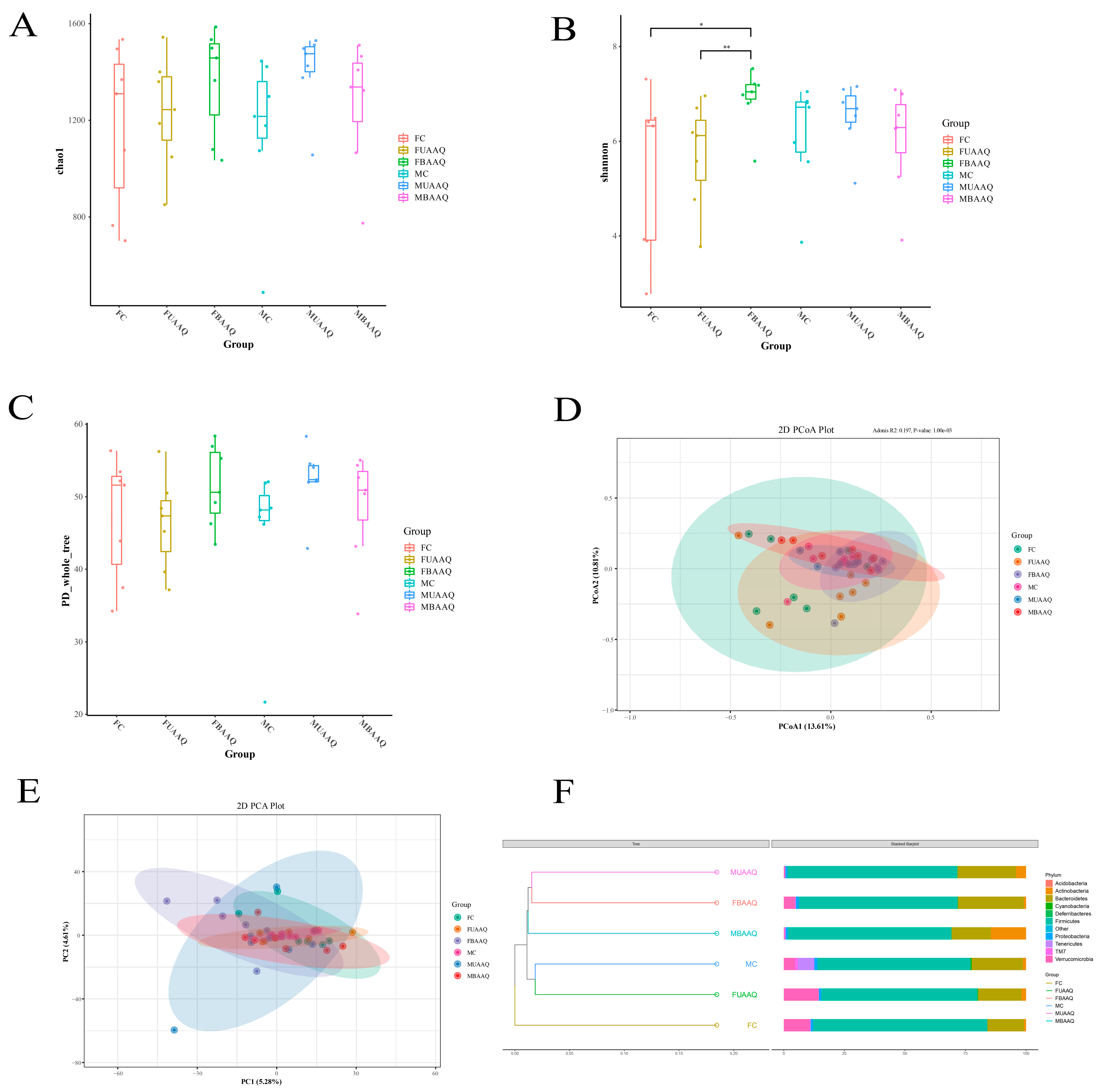 Foods 14 03185 g006 Foods 14 03185 g006