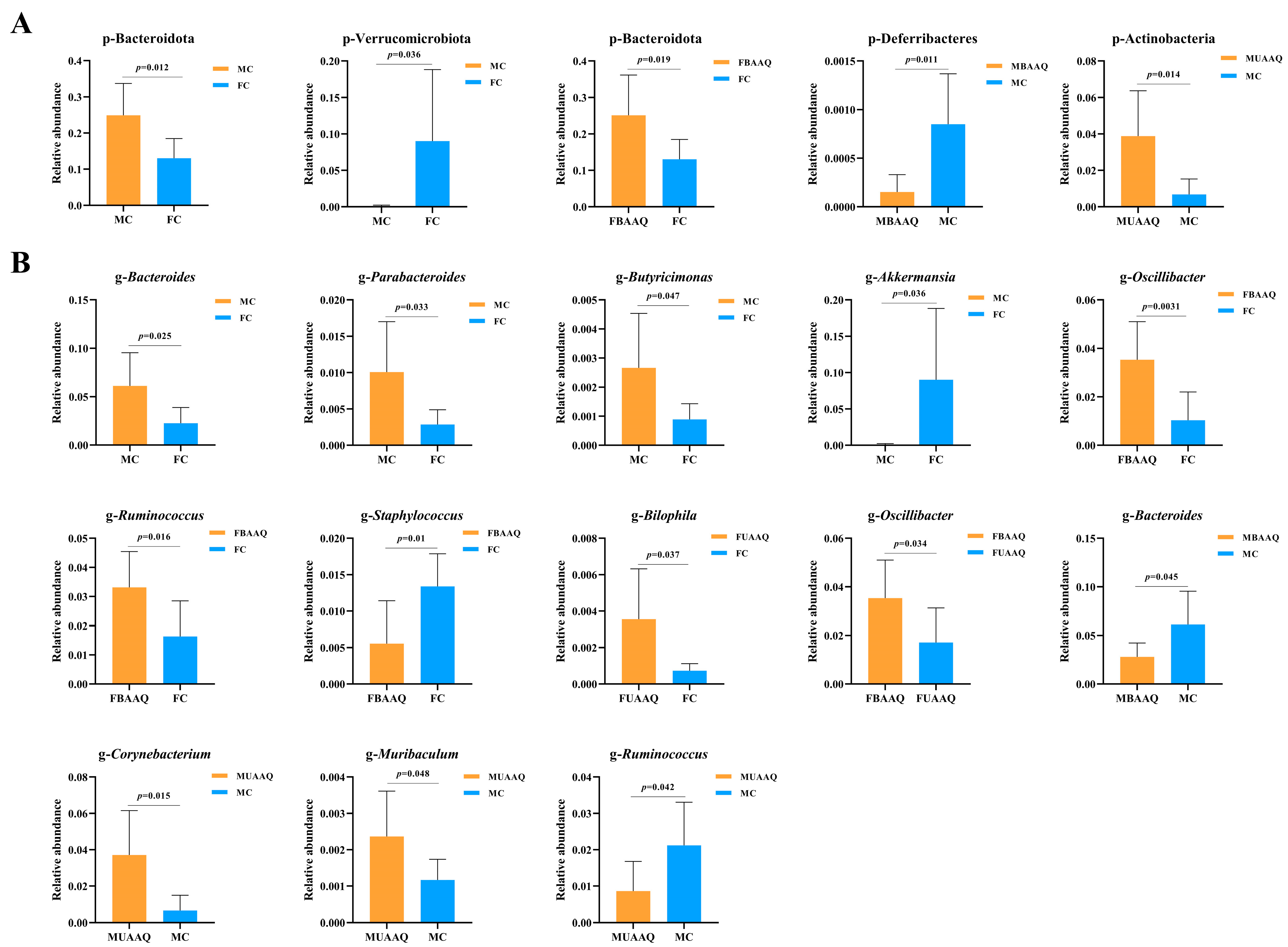 Foods 14 03185 g008 Foods 14 03185 g008