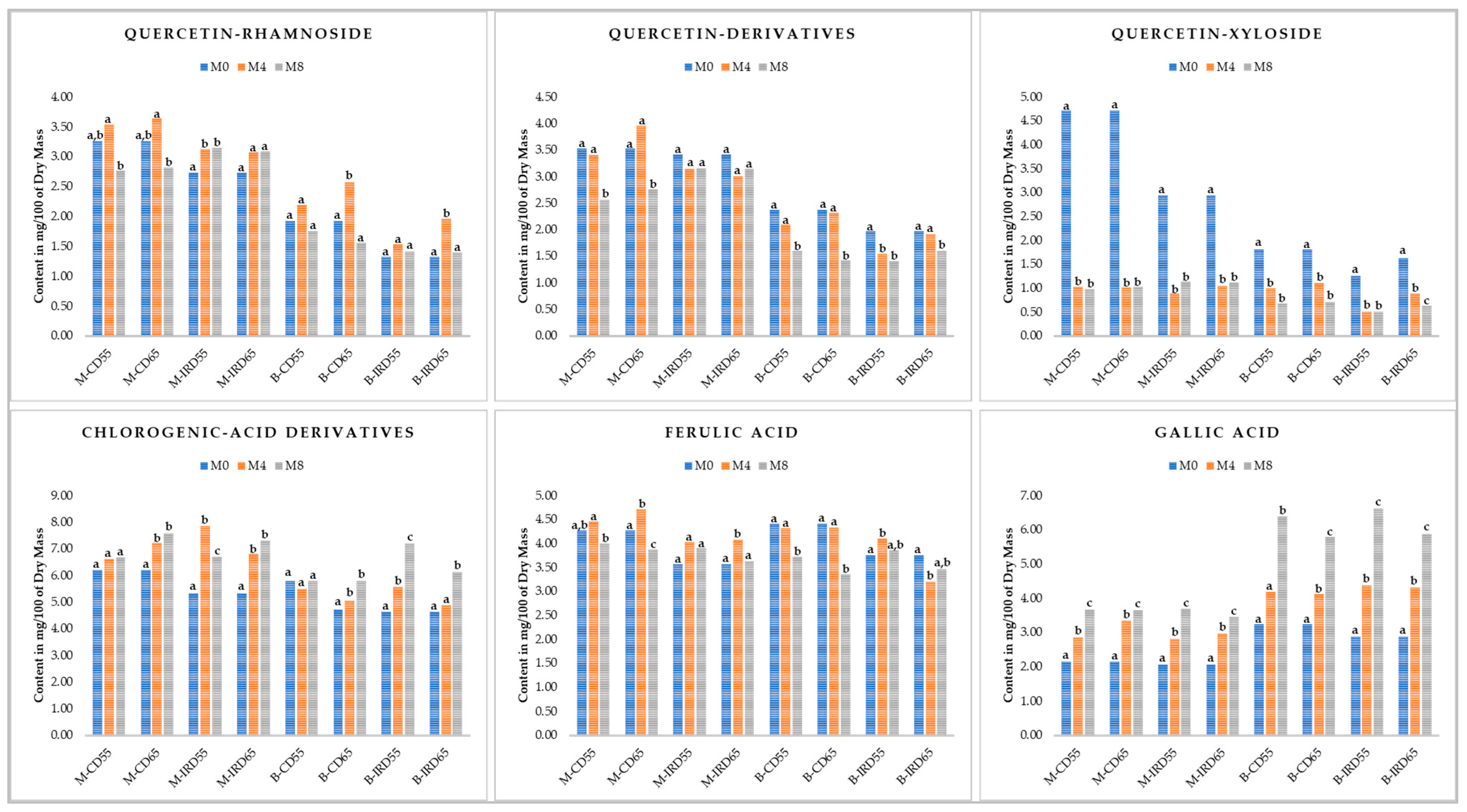Foods 14 03189 g002 Foods 14 03189 g002