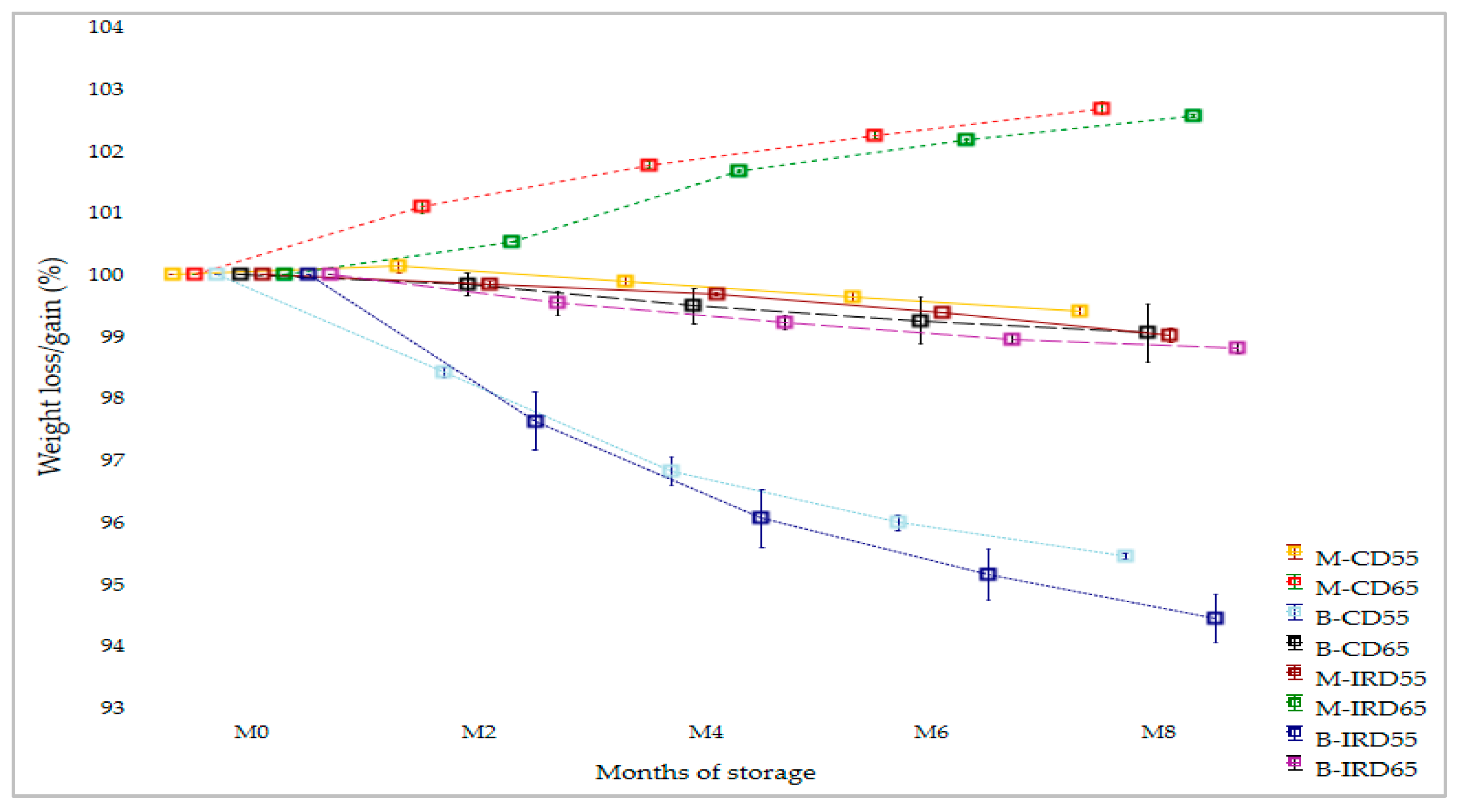 Foods 14 03189 g003 Foods 14 03189 g003