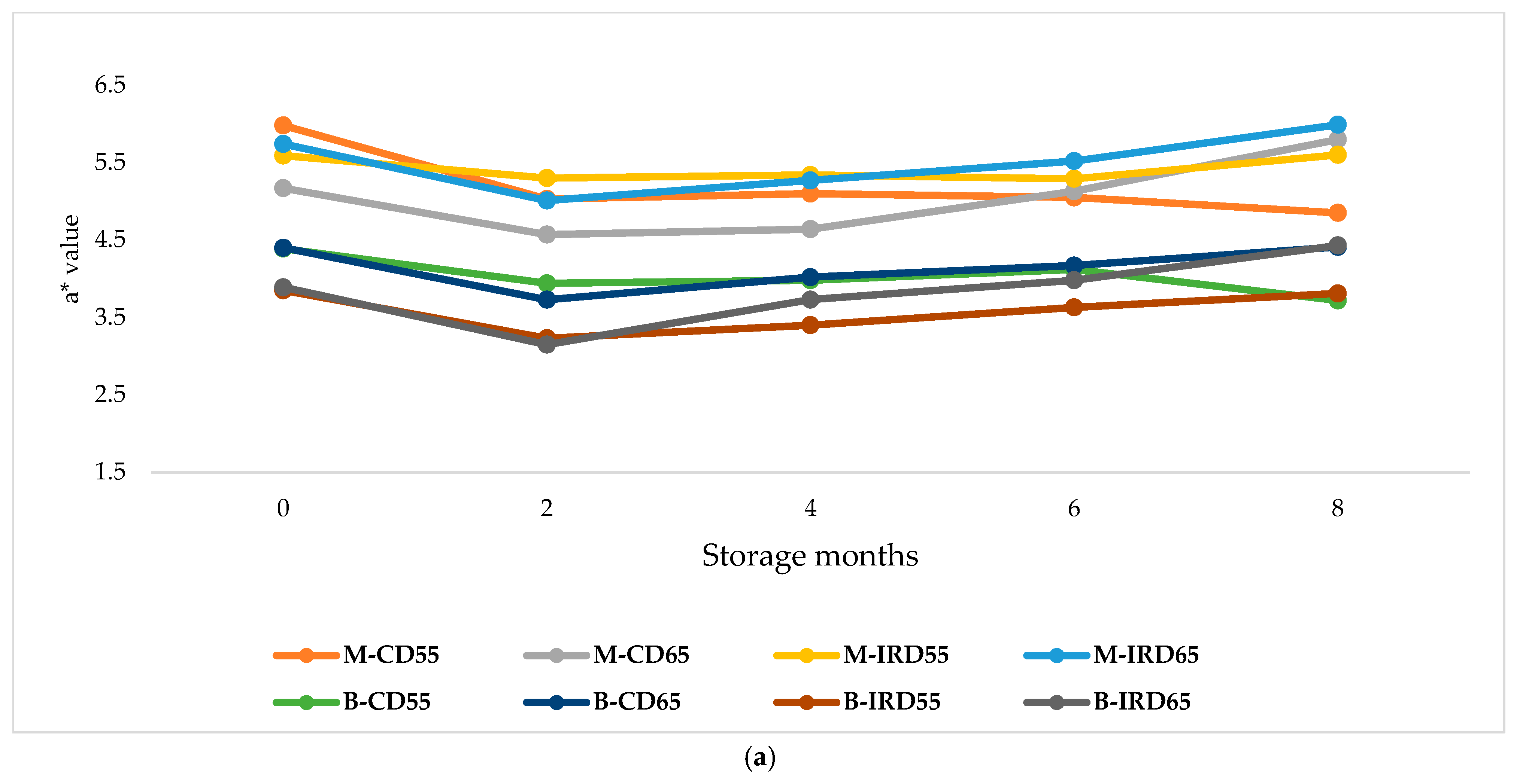 Foods 14 03189 g005a Foods 14 03189 g005a