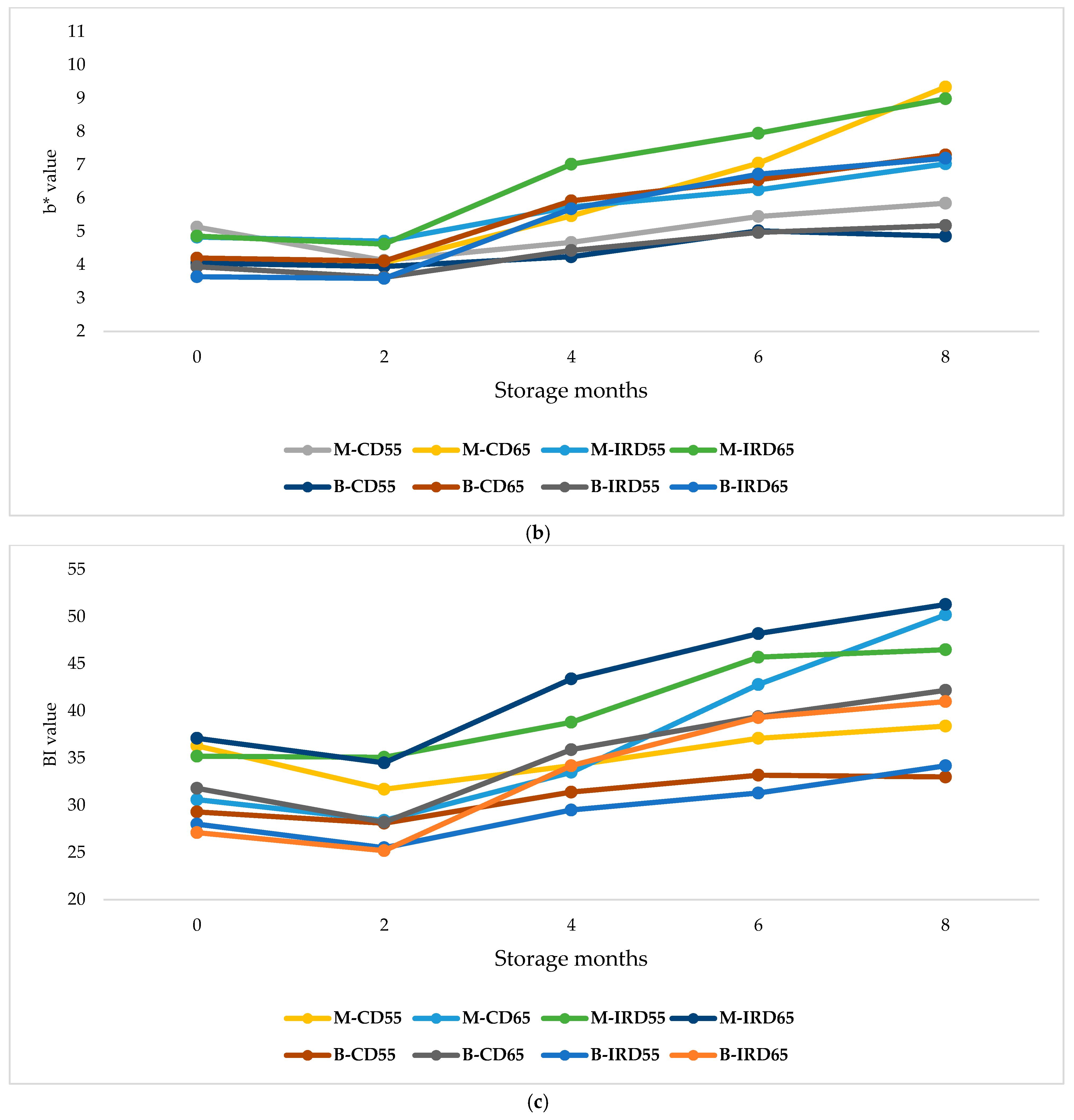 Foods 14 03189 g005b Foods 14 03189 g005b