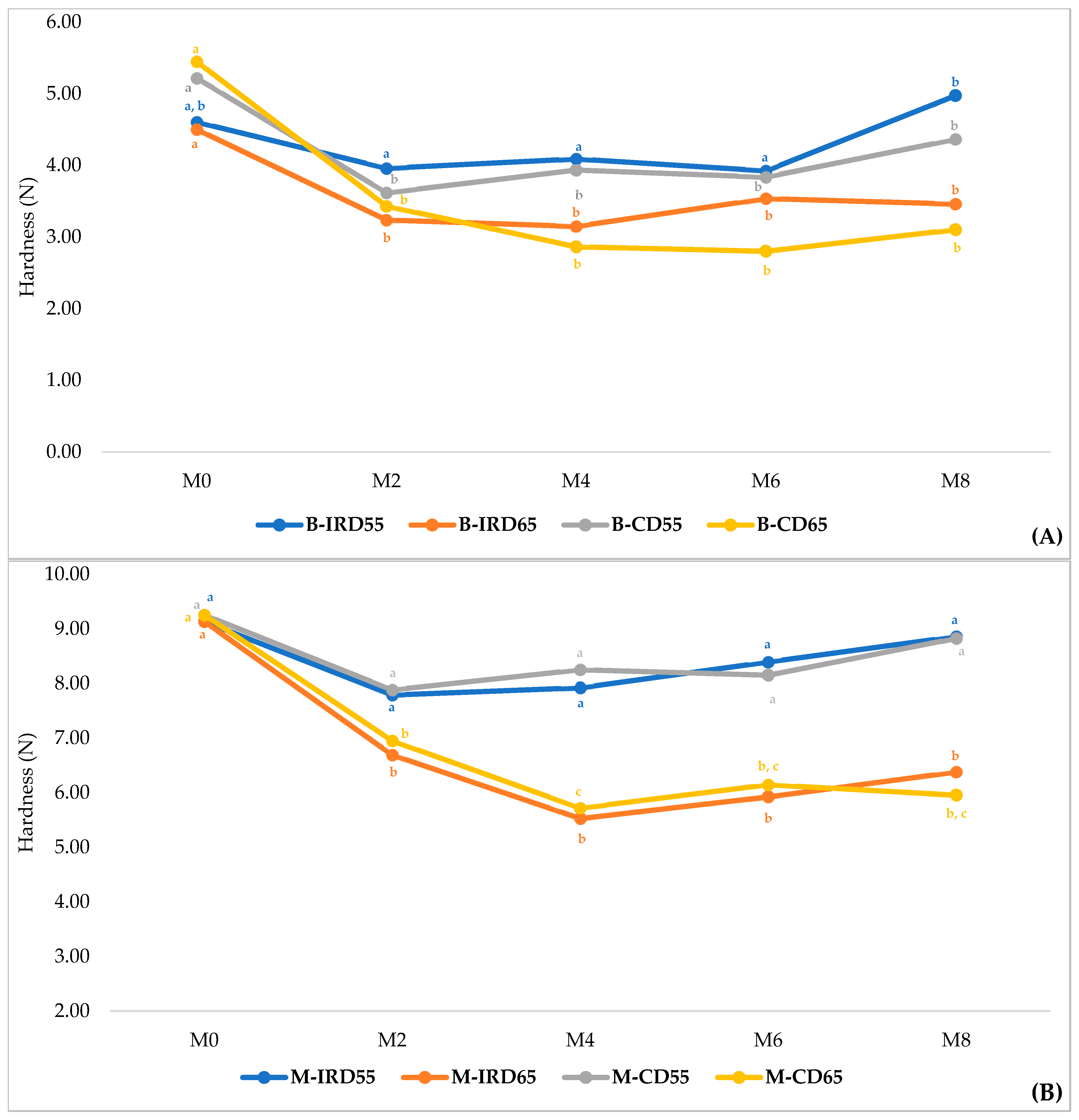 Foods 14 03189 g006 Foods 14 03189 g006