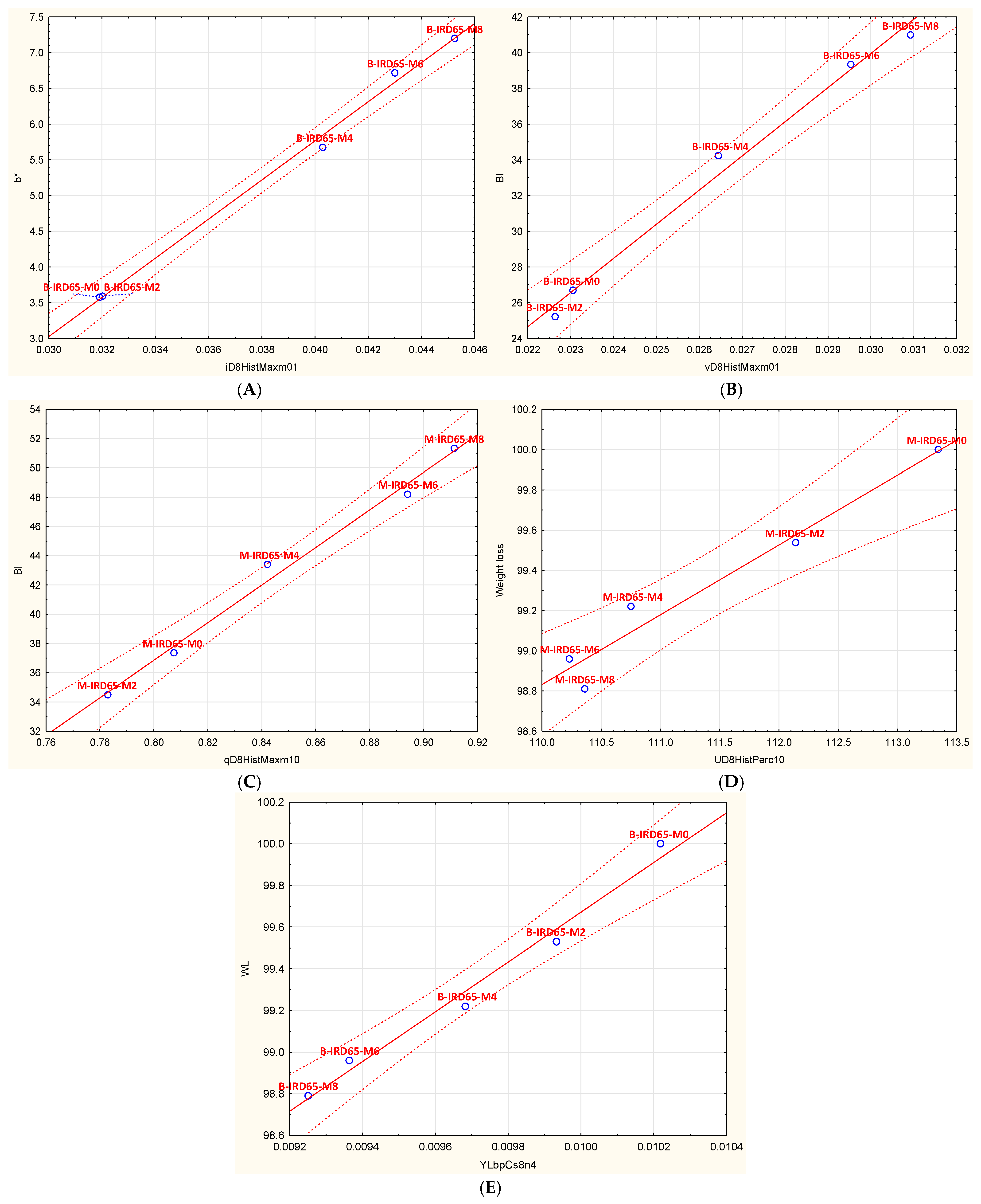 Foods 14 03189 g007 Foods 14 03189 g007
