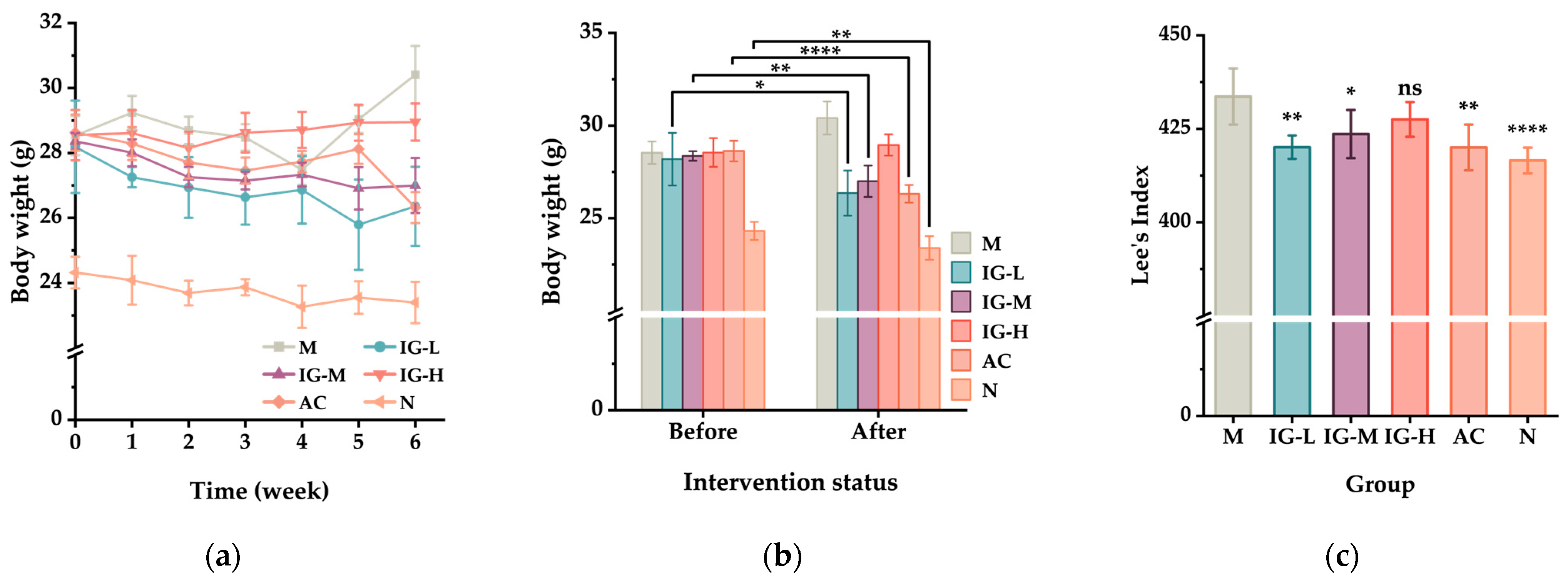 Foods 14 03191 g001a