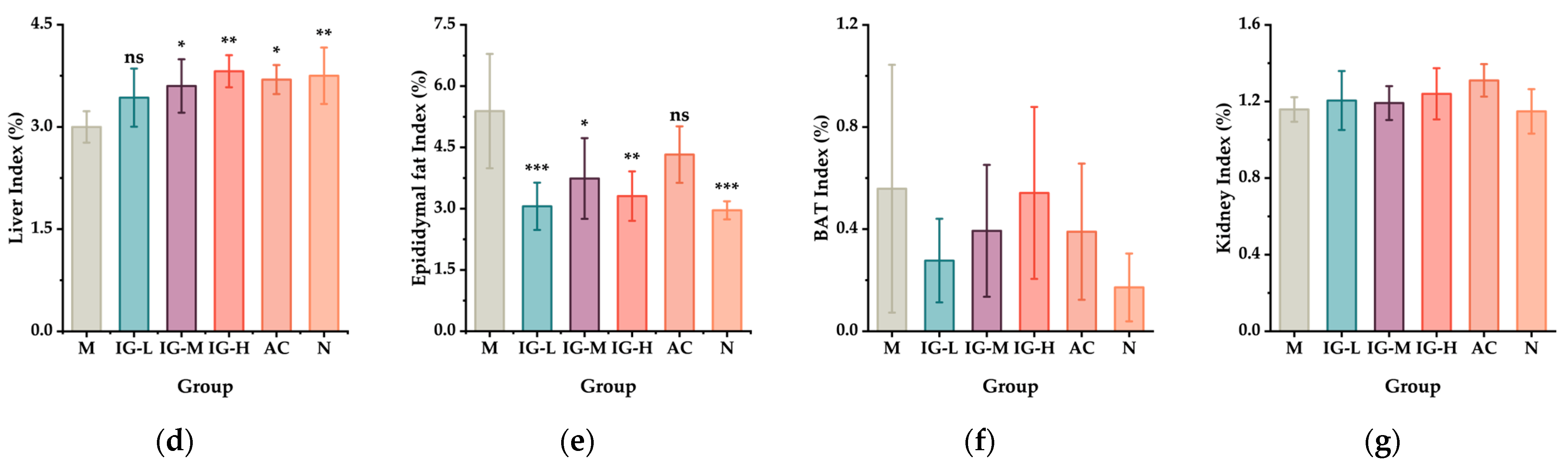 Foods 14 03191 g001b