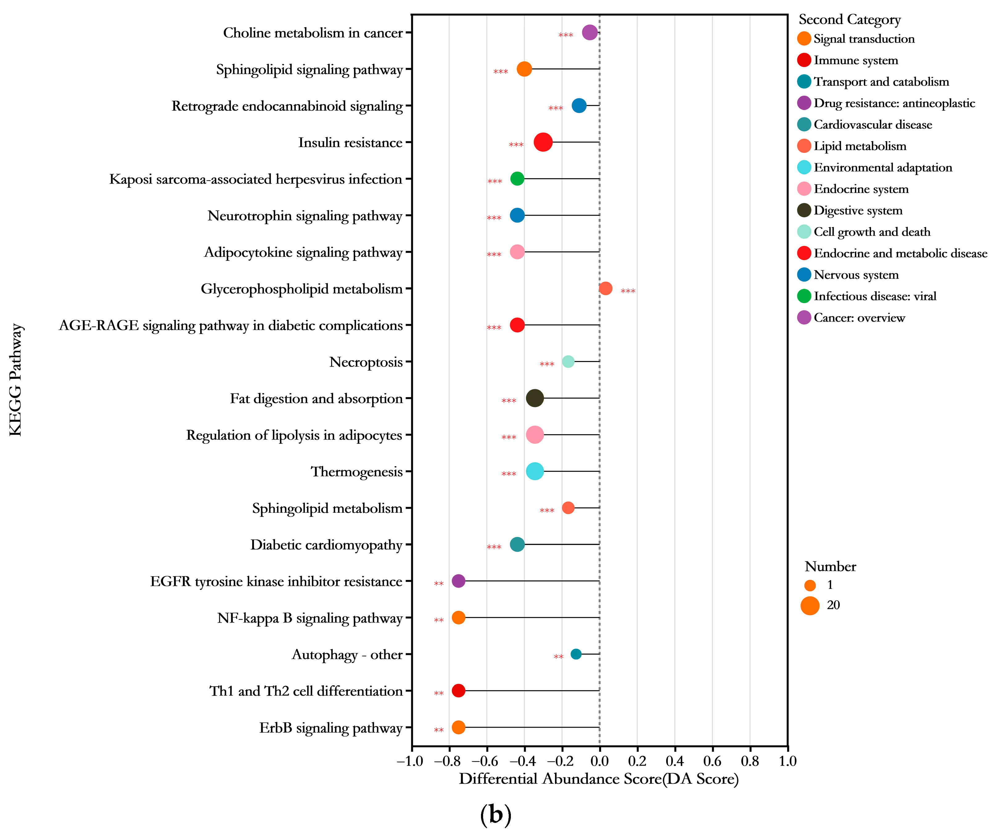 Foods 14 03191 g010b