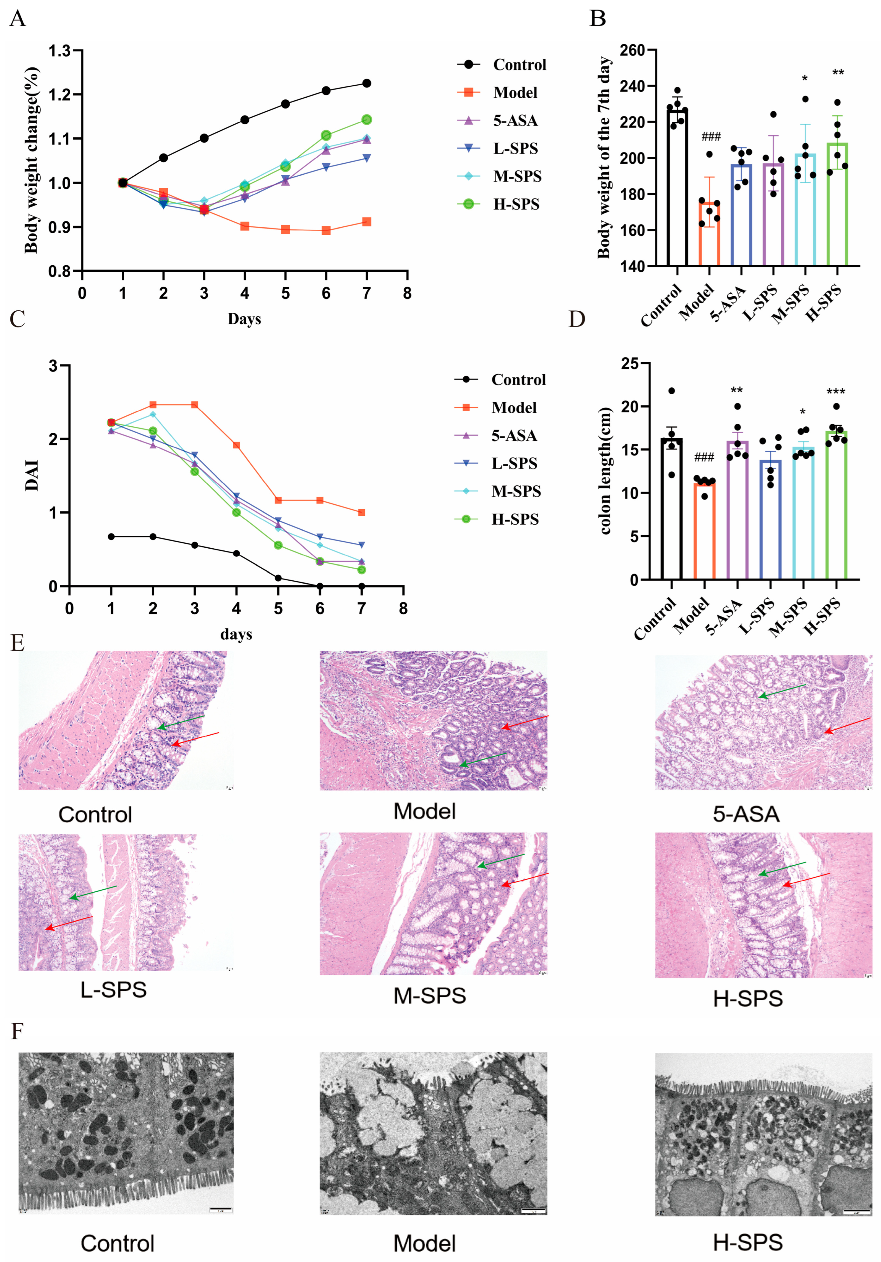 Foods 14 03199 g002 Foods 14 03199 g002