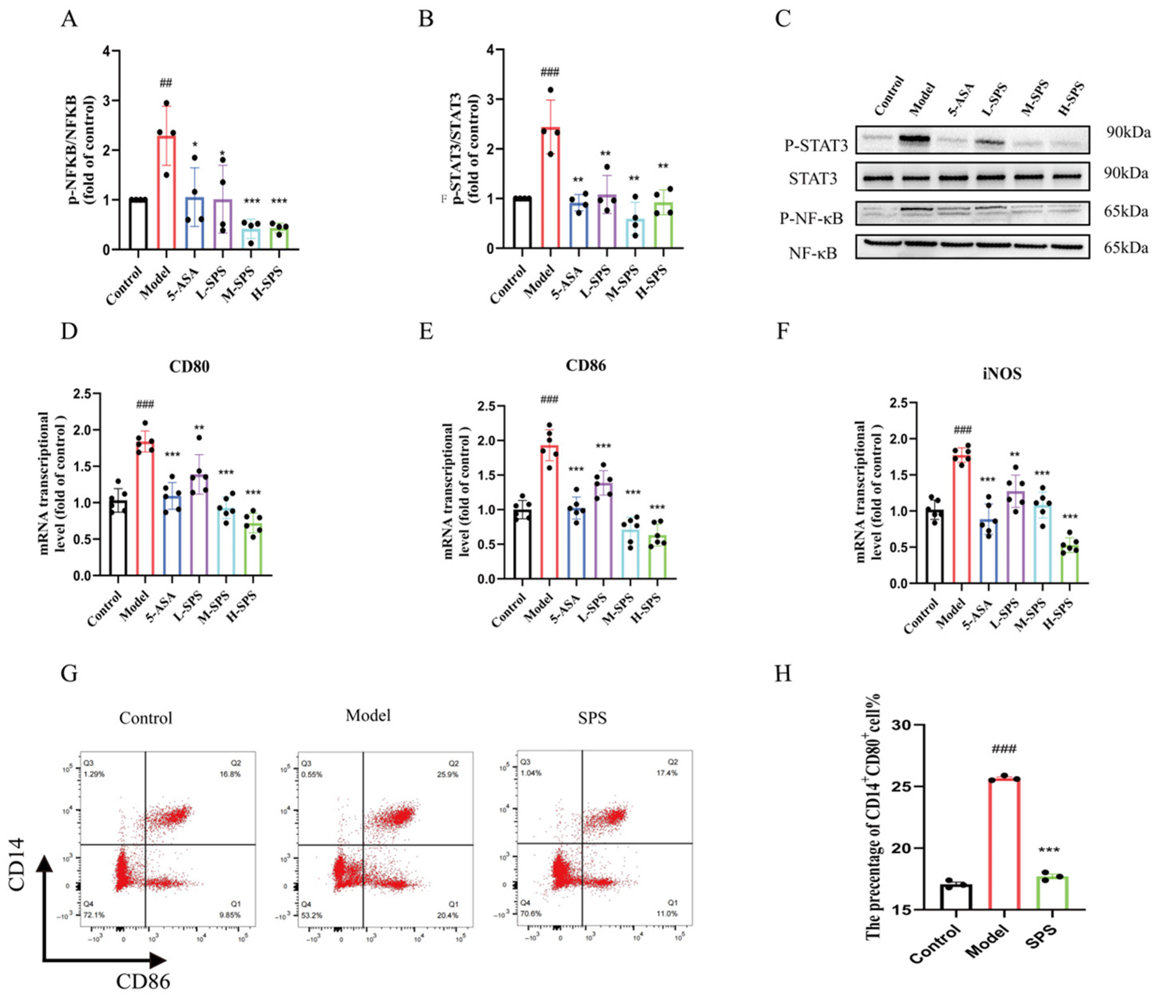 Foods 14 03199 g004 Foods 14 03199 g004