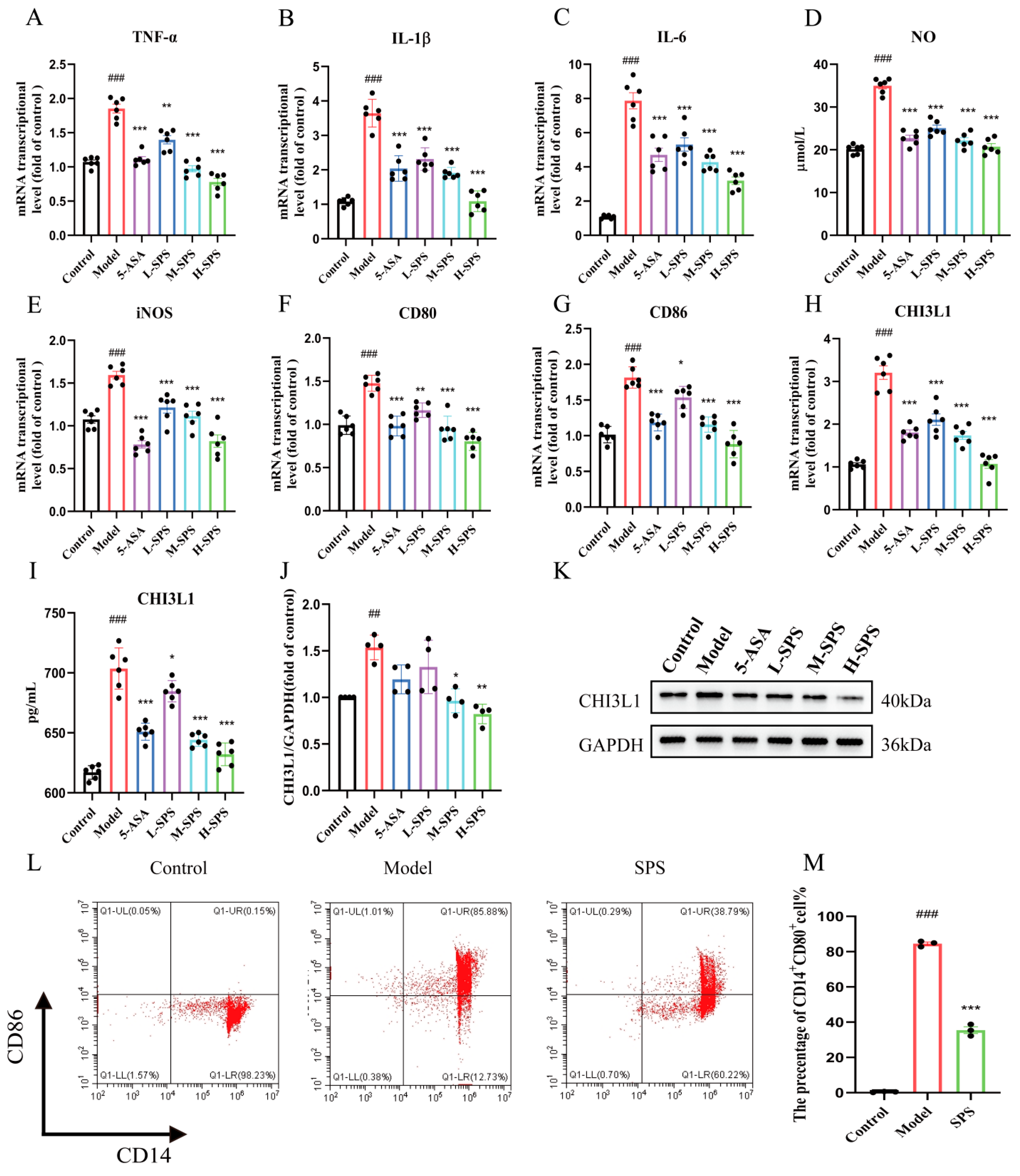 Foods 14 03199 g007 Foods 14 03199 g007