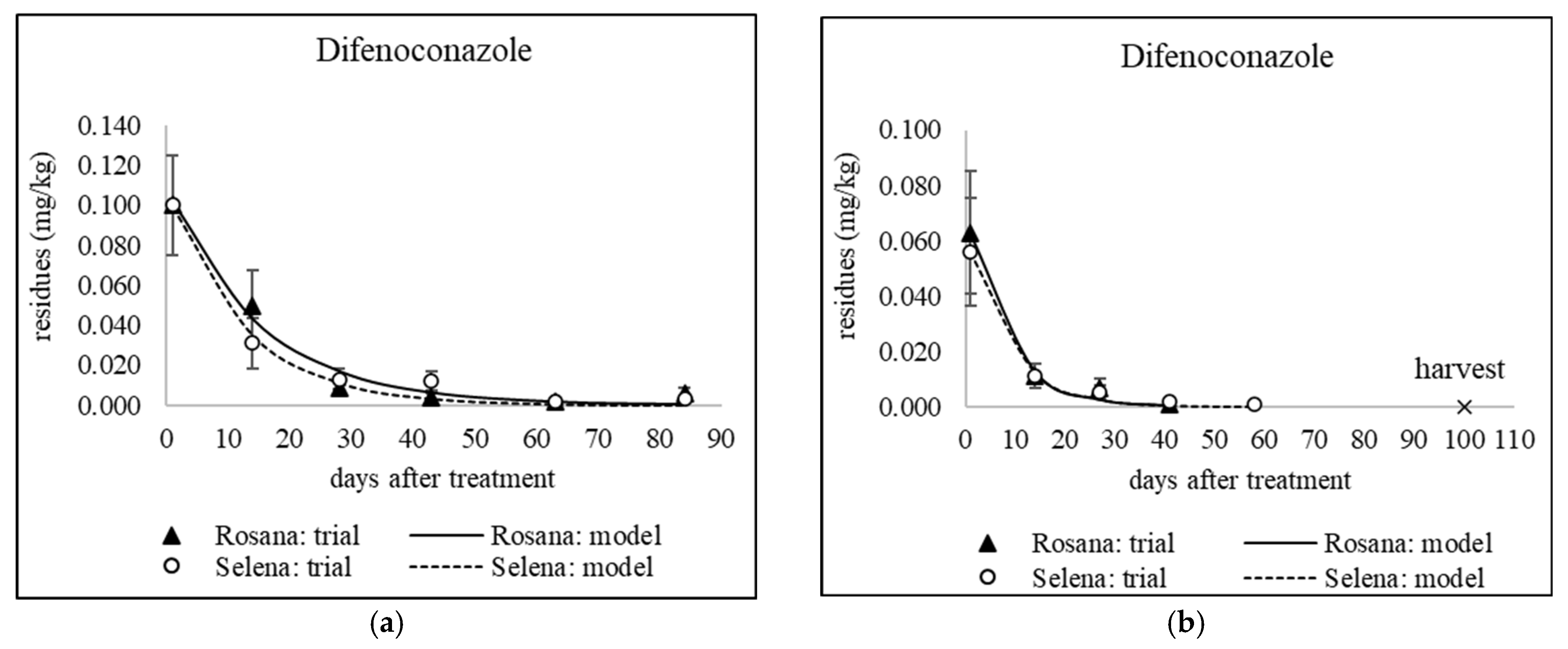 Foods 14 03210 g004a
