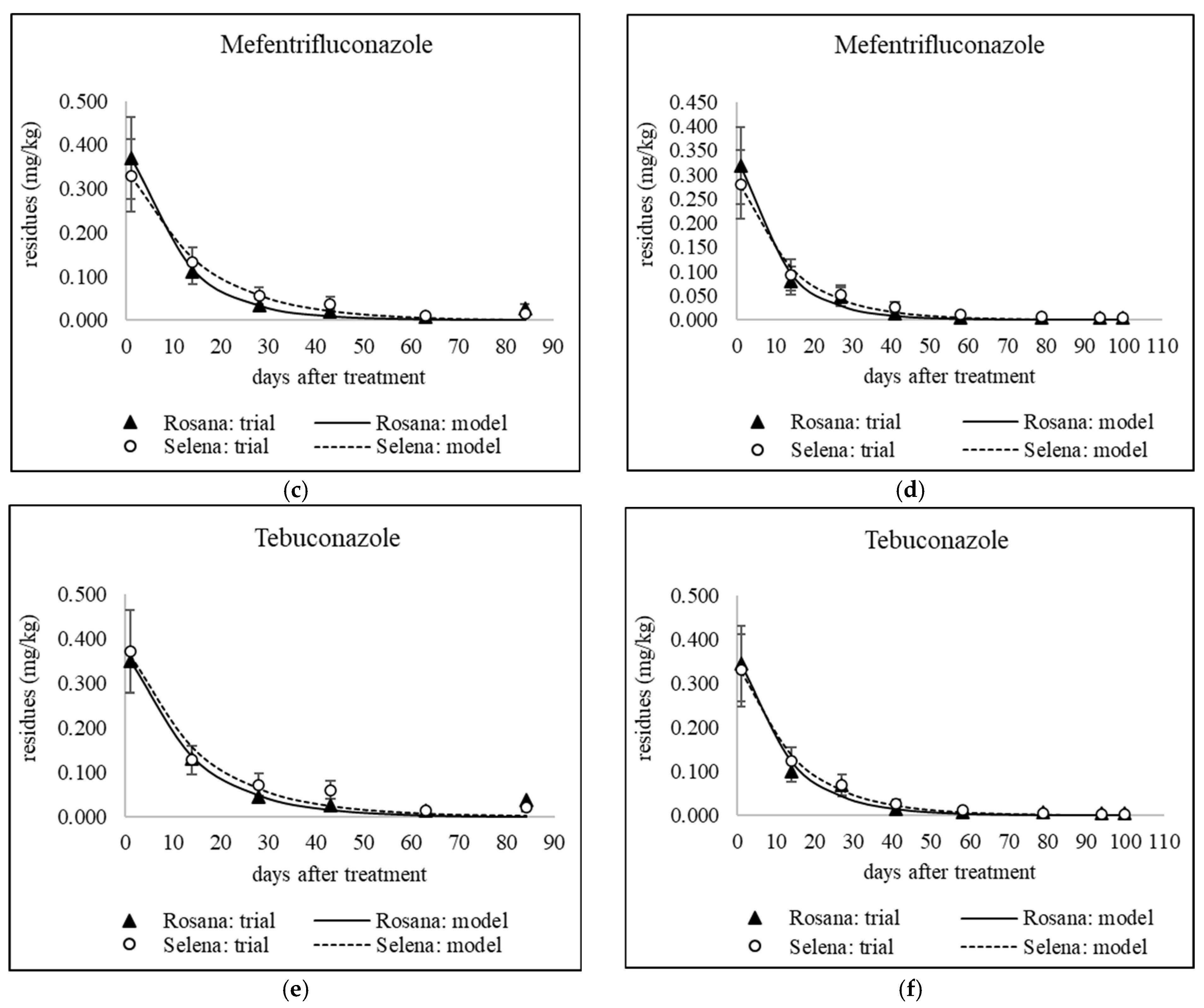 Foods 14 03210 g004b