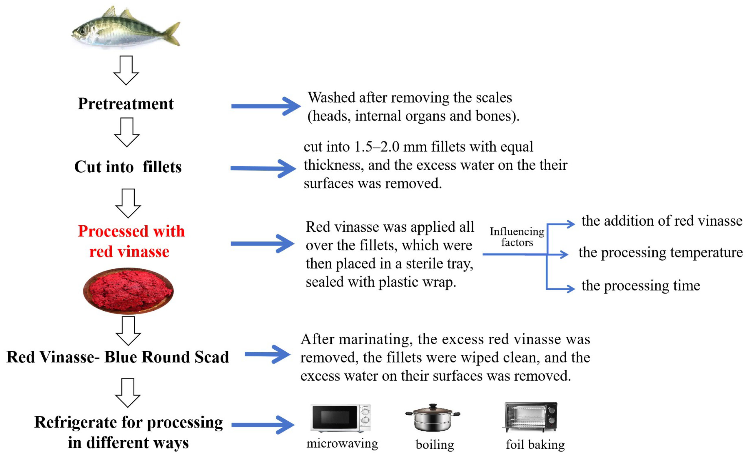 Foods 14 03215 g001 Foods 14 03215 g001