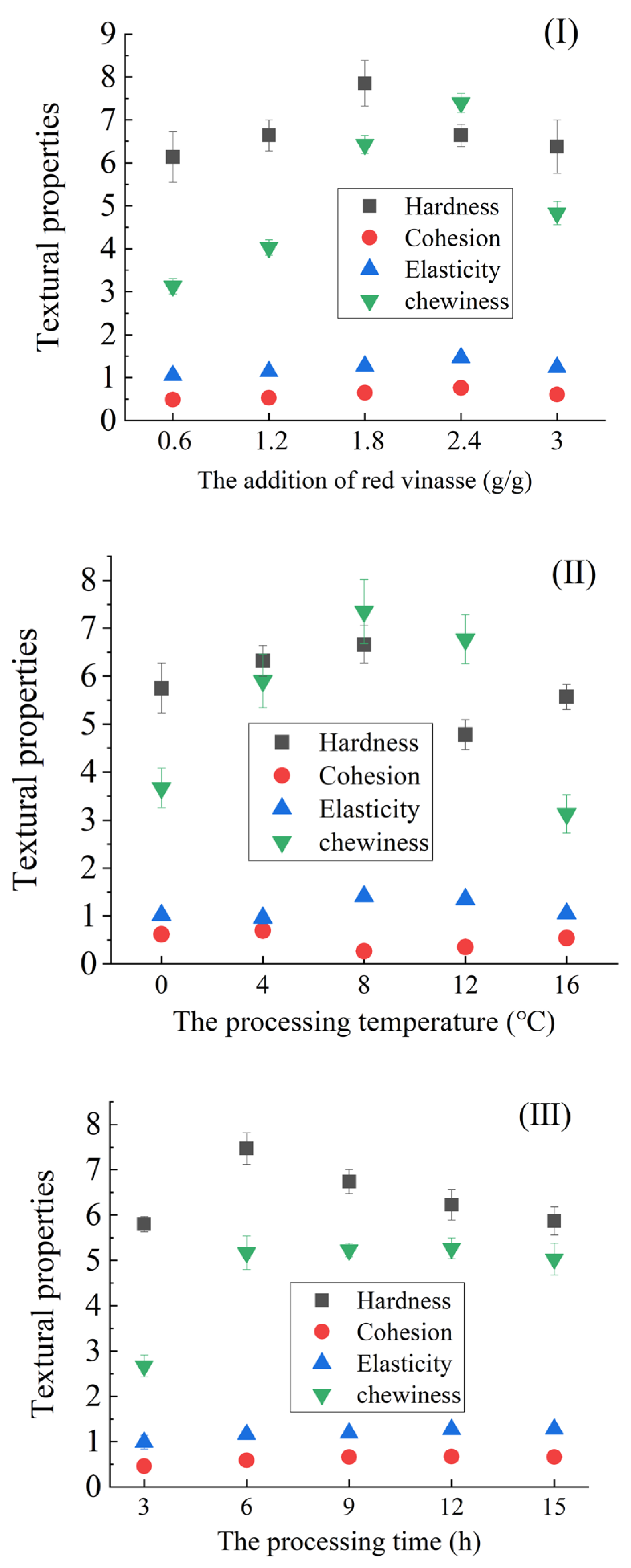 Foods 14 03215 g002 Foods 14 03215 g002