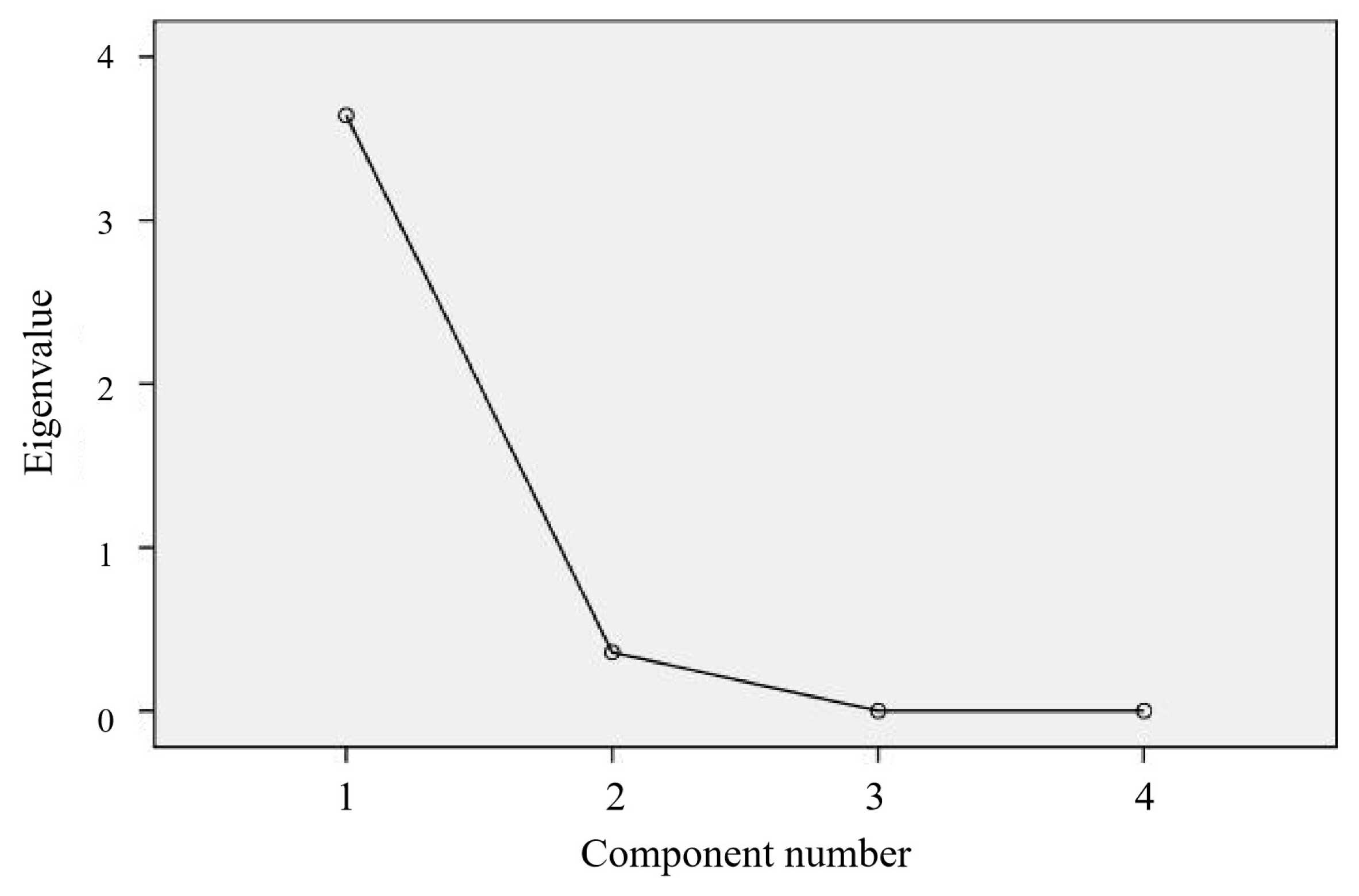 Foods 14 03215 g003 Foods 14 03215 g003