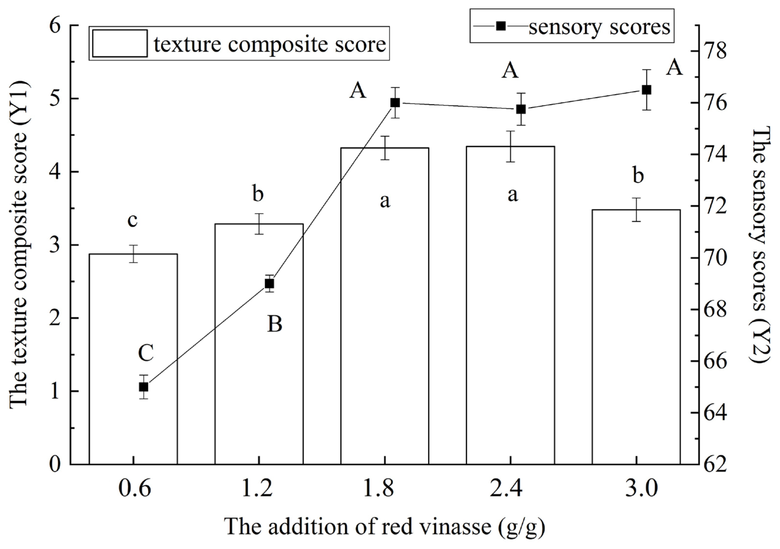 Foods 14 03215 g004 Foods 14 03215 g004