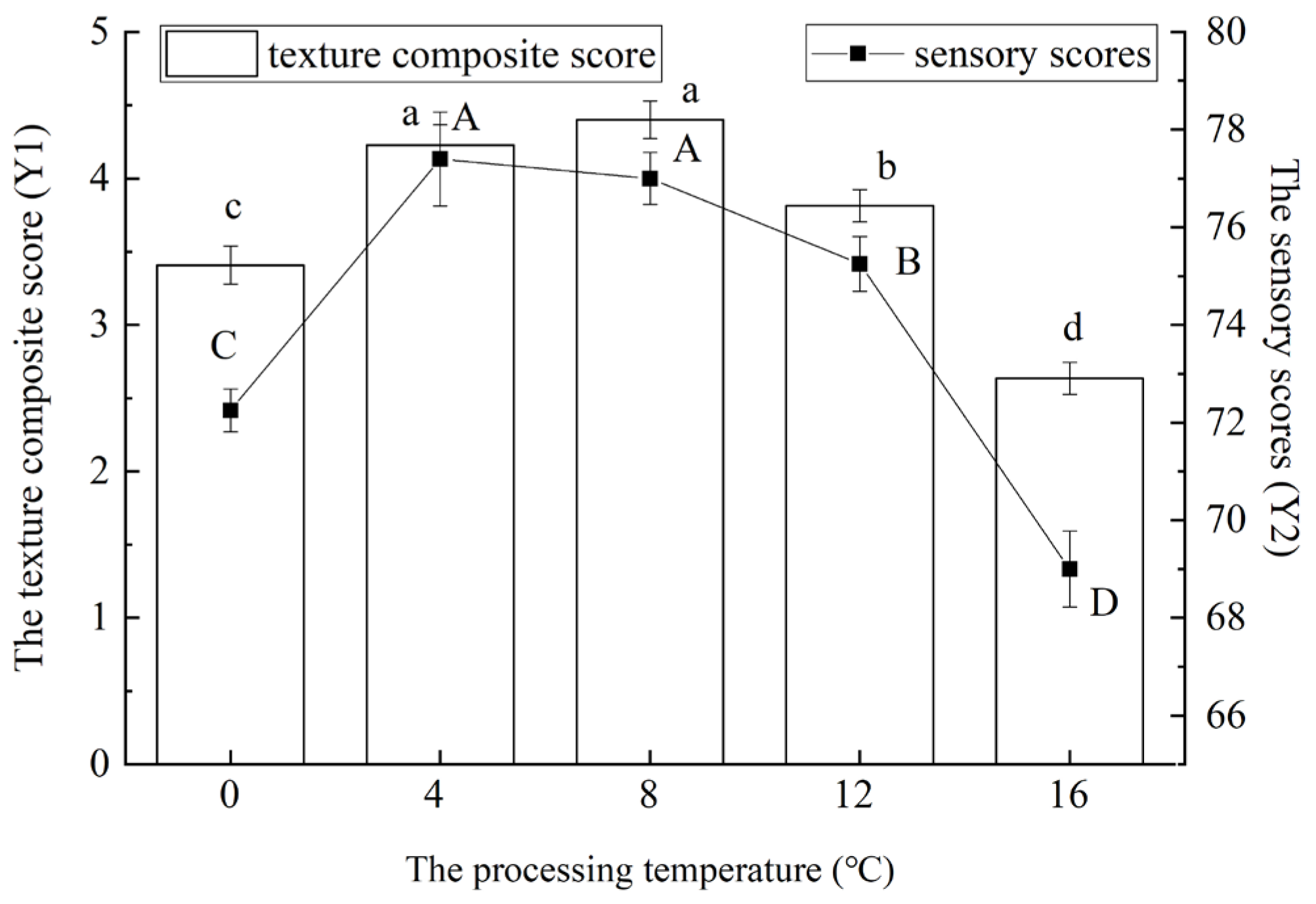 Foods 14 03215 g005 Foods 14 03215 g005
