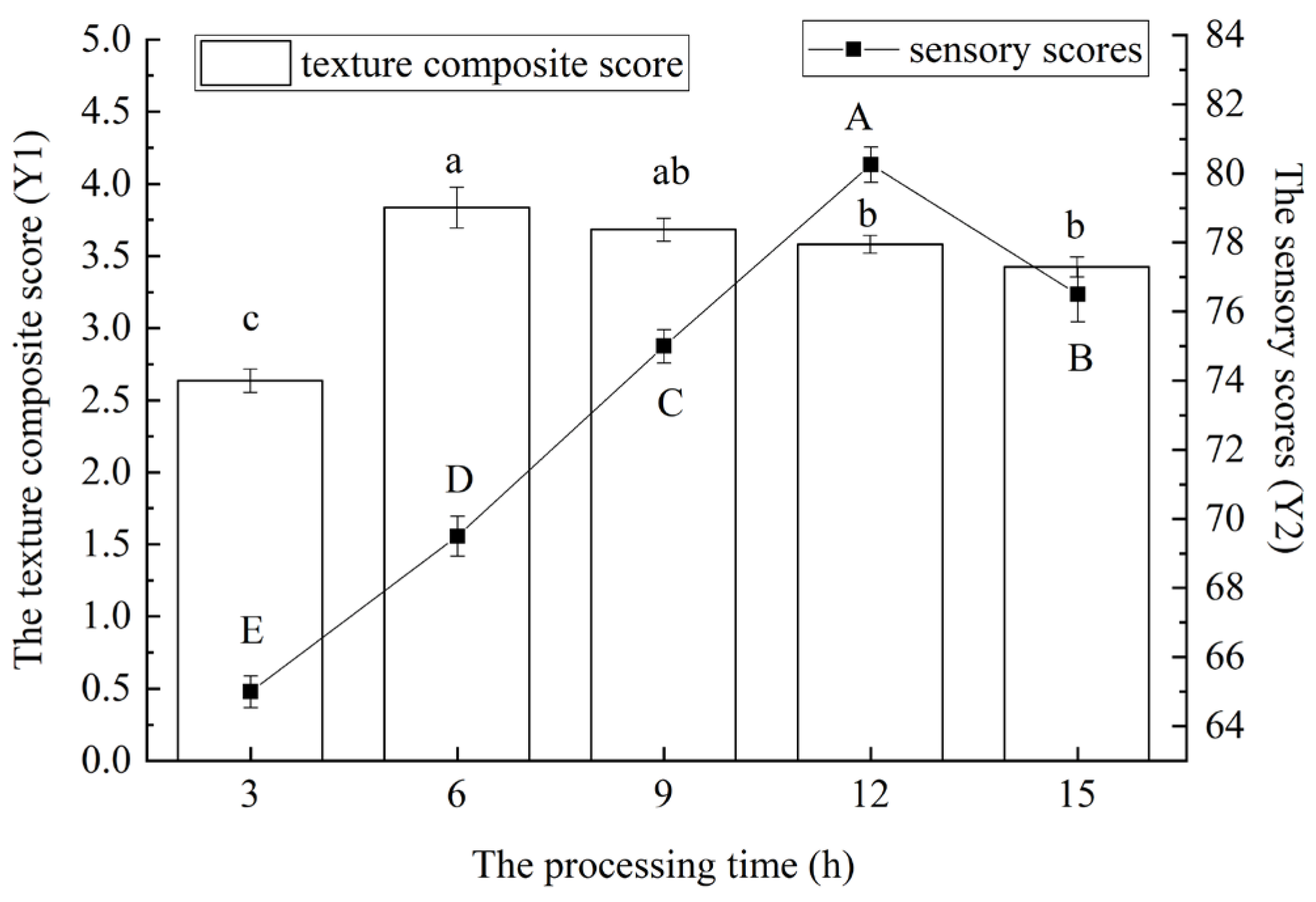 Foods 14 03215 g006 Foods 14 03215 g006