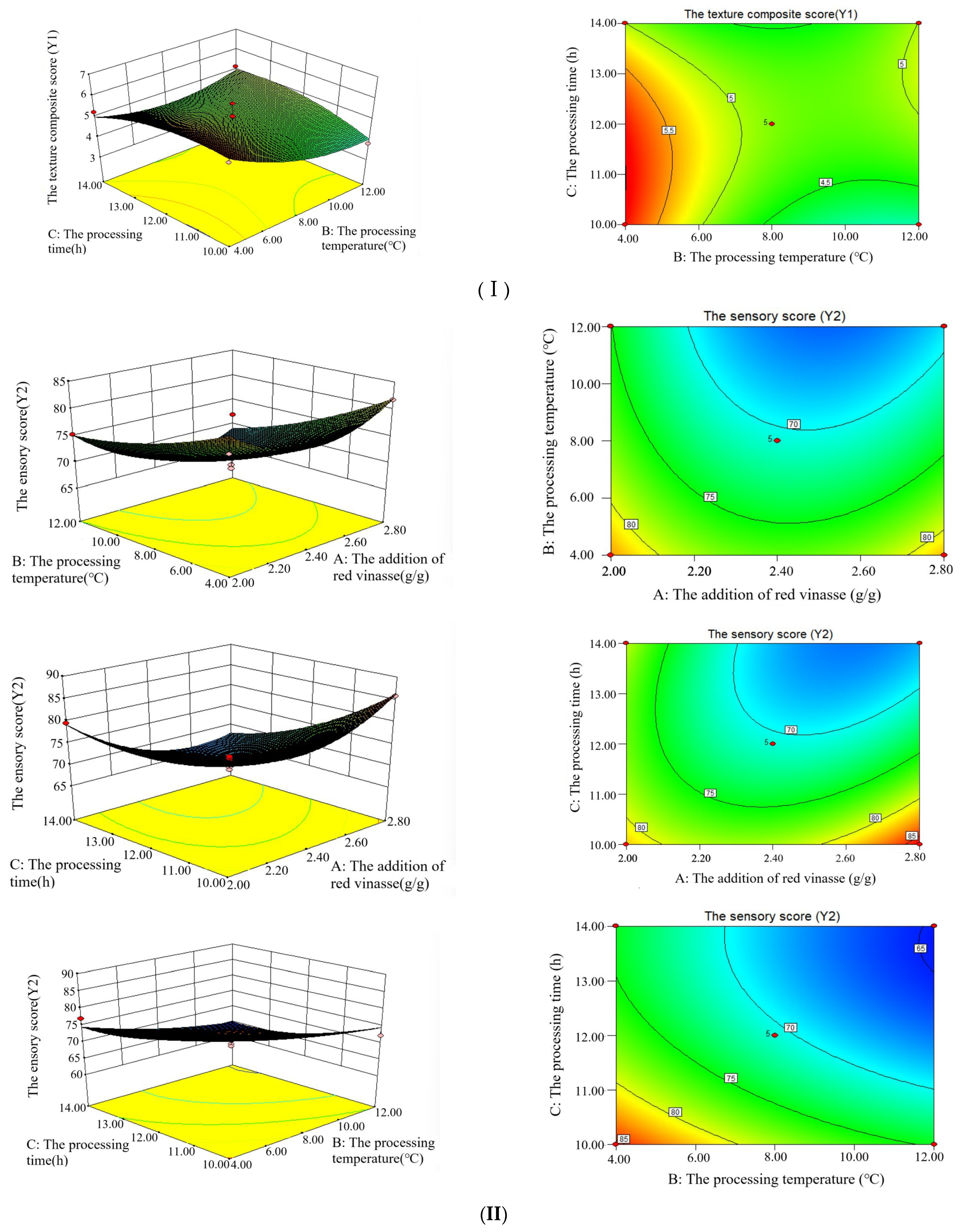 Foods 14 03215 g007b Foods 14 03215 g007b