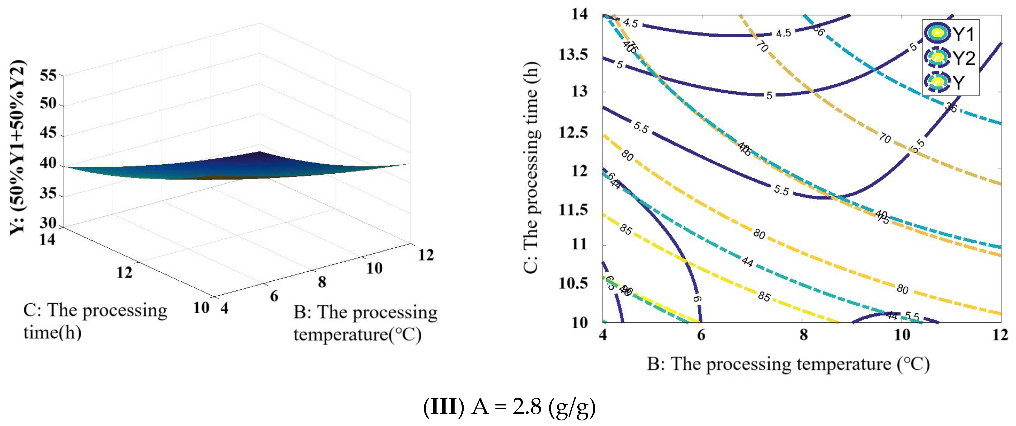 Foods 14 03215 g009c Foods 14 03215 g009c