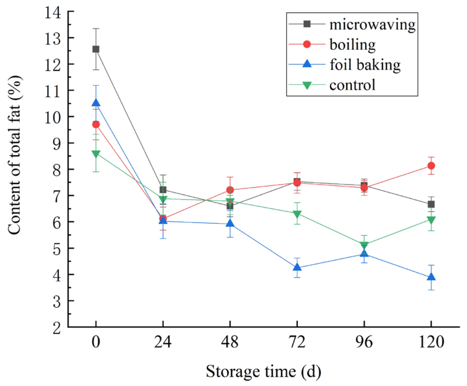 Foods 14 03215 g010 Foods 14 03215 g010