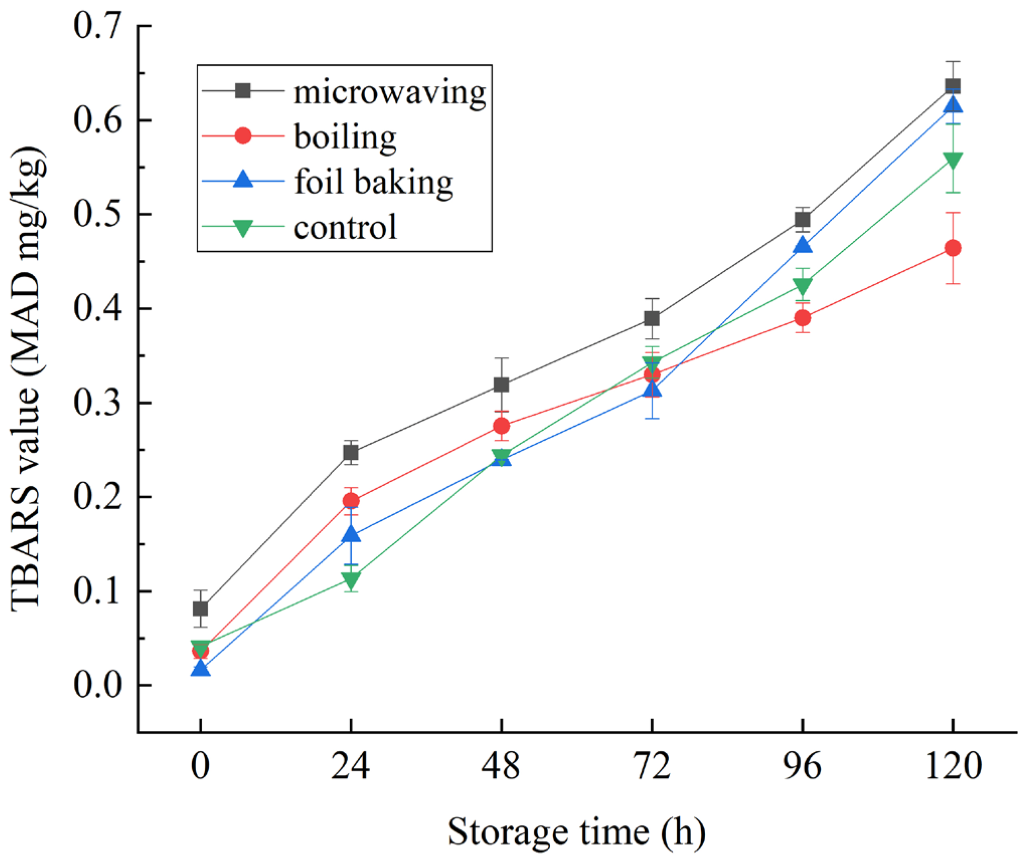 Foods 14 03215 g011 Foods 14 03215 g011