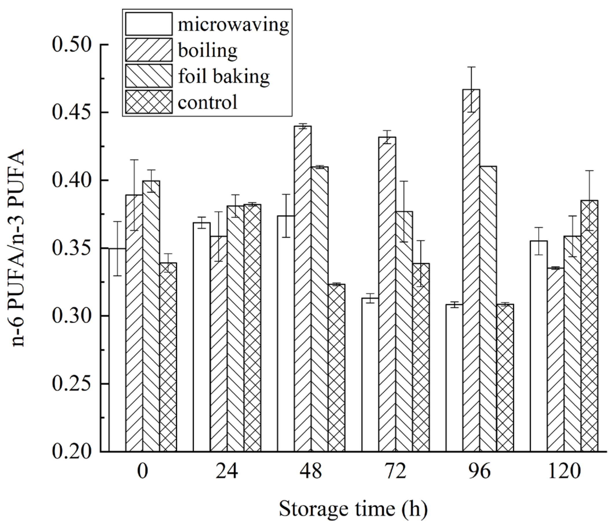 Foods 14 03215 g012 Foods 14 03215 g012