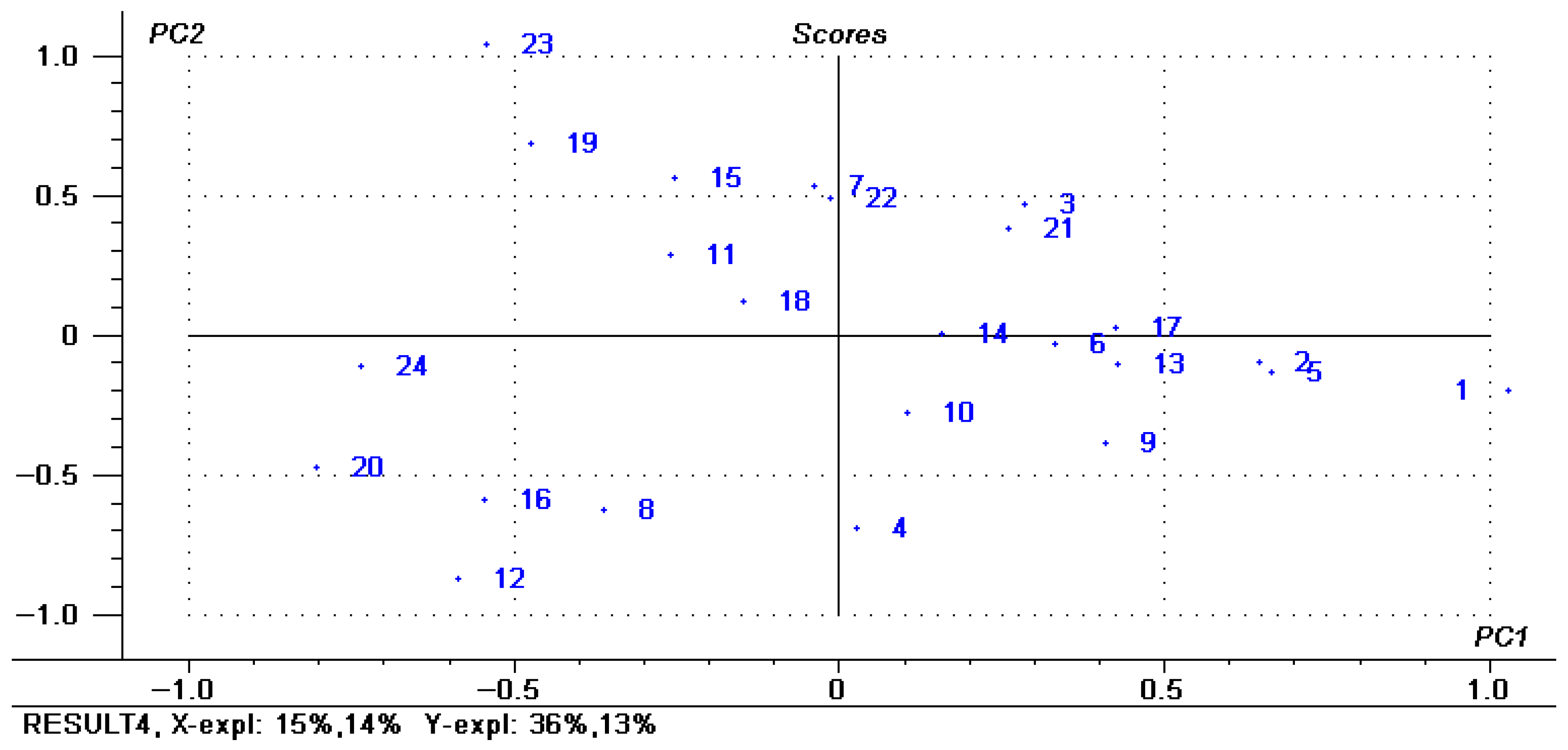 Foods 14 03215 g013 Foods 14 03215 g013