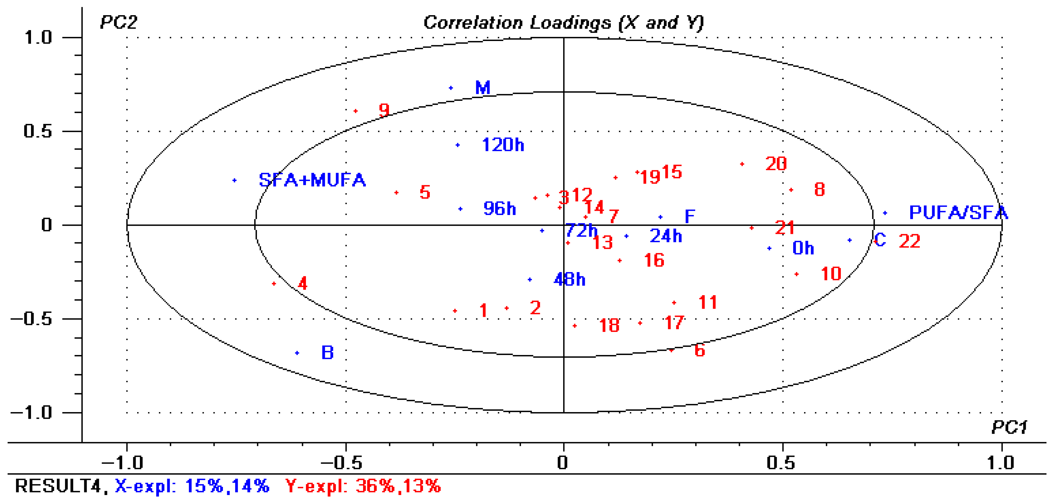 Foods 14 03215 g014 Foods 14 03215 g014