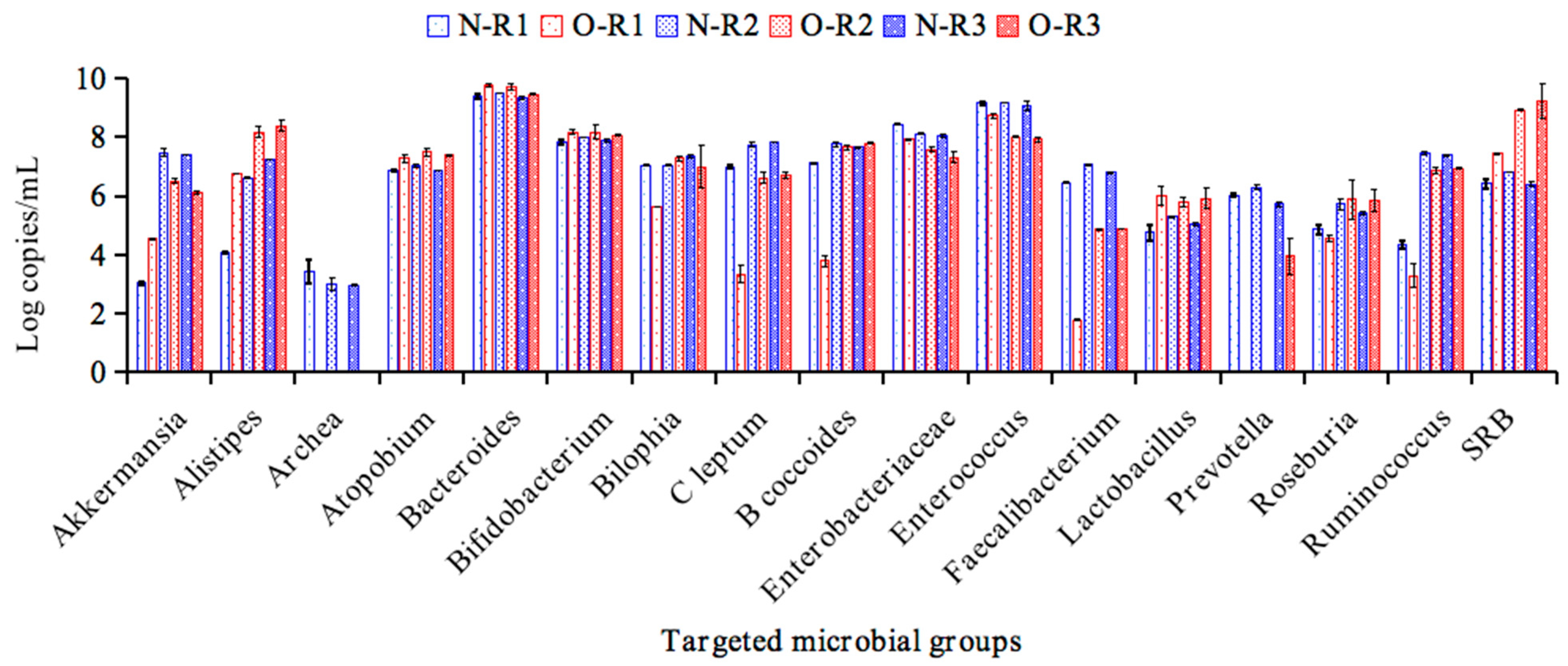 Foods 14 03222 g002 Foods 14 03222 g002