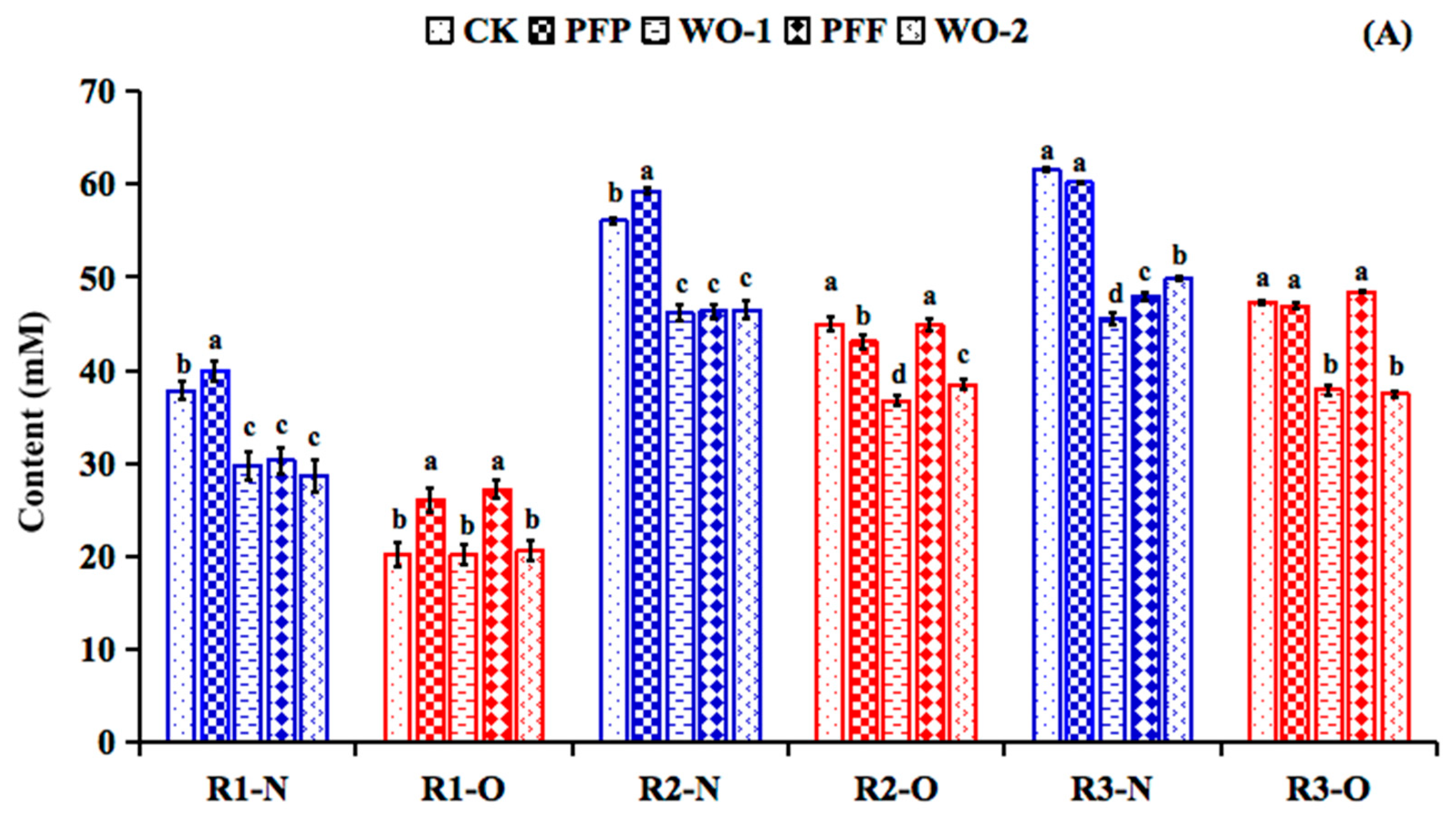 Foods 14 03222 g004a Foods 14 03222 g004a
